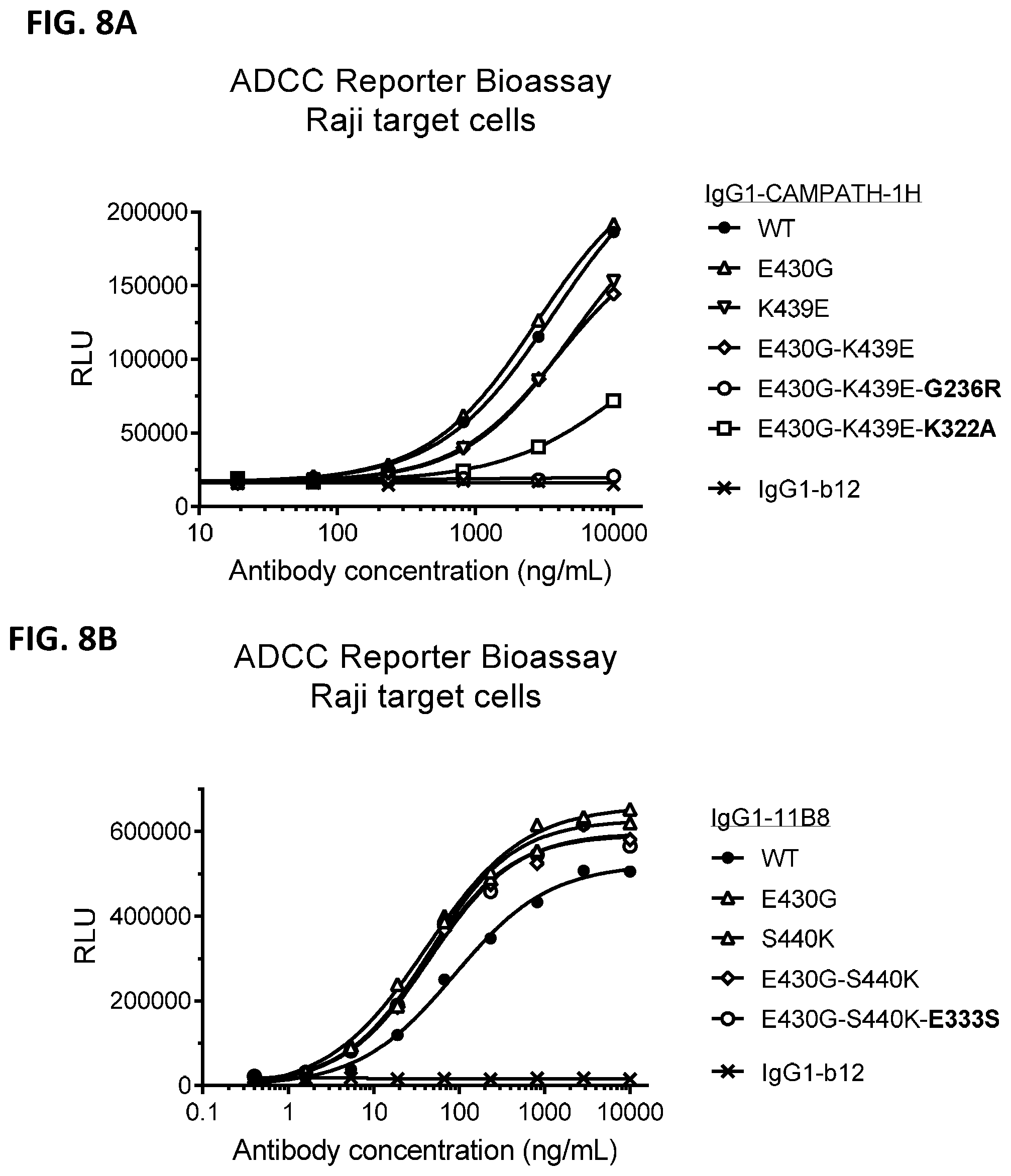 Patent US12338289 Figure 19 – Antibody variant combinations and uses thereof