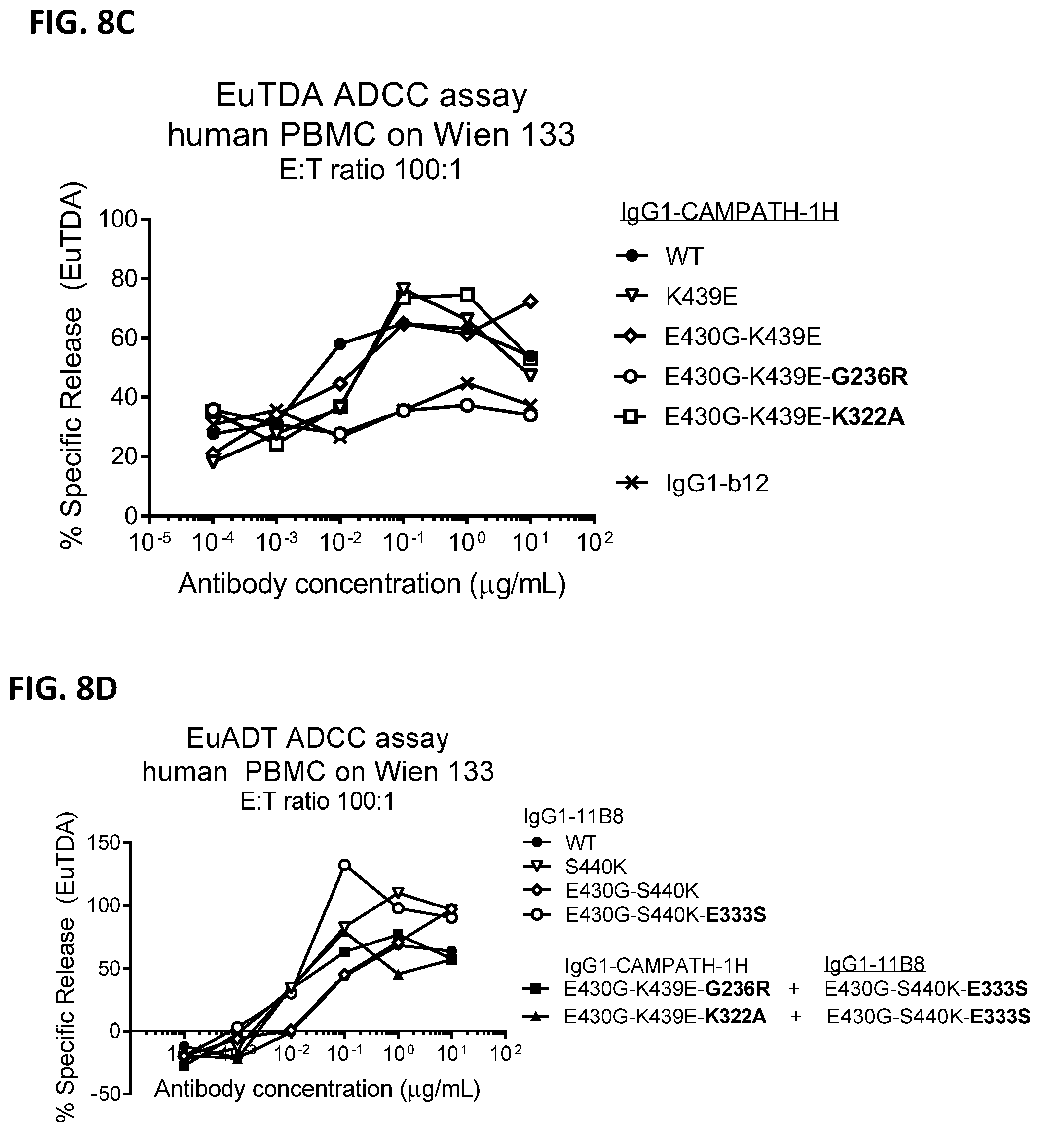 Patent US12338289 Figure 20 – Antibody variant combinations and uses thereof