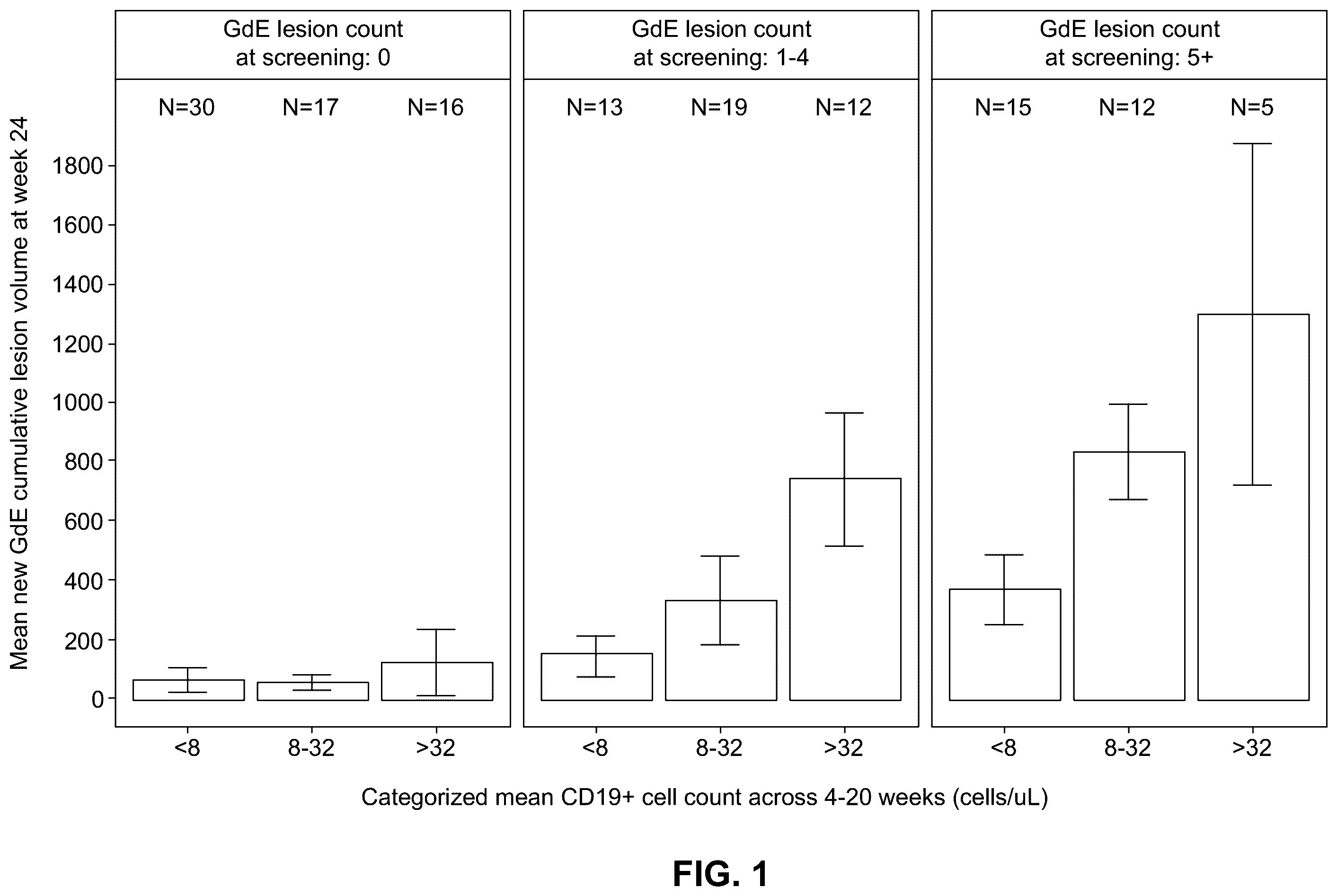 Patent US12338290 Figure 1 – Regimens and methods of treating multiple sclerosis using ofatumumab