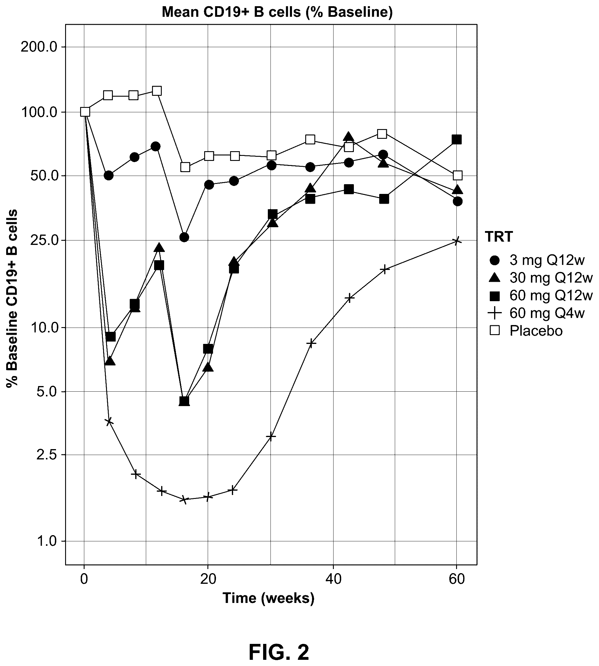 Patent US12338290 Figure 2 – Regimens and methods of treating multiple sclerosis using ofatumumab