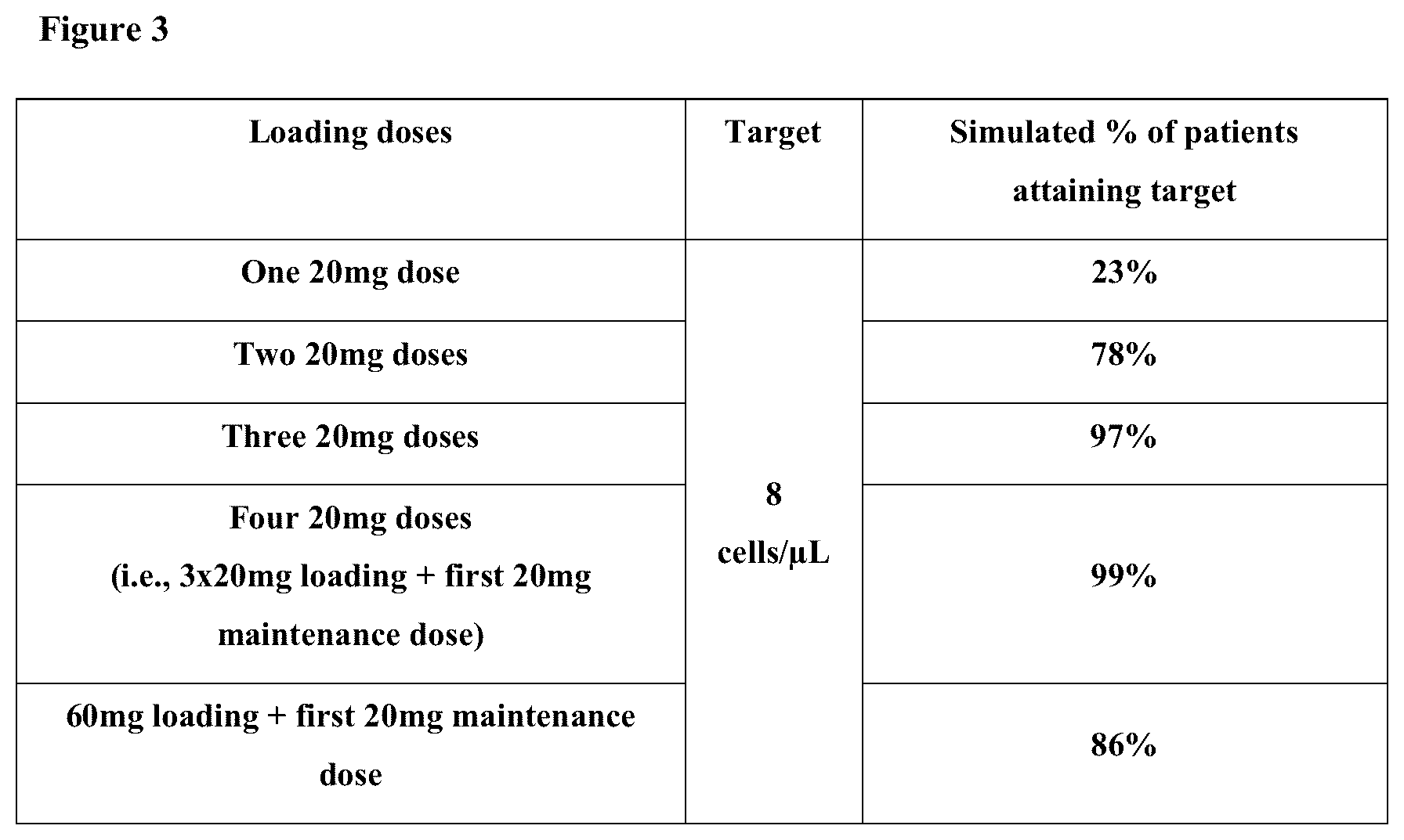 Patent US12338290 Figure 3 – Regimens and methods of treating multiple sclerosis using ofatumumab