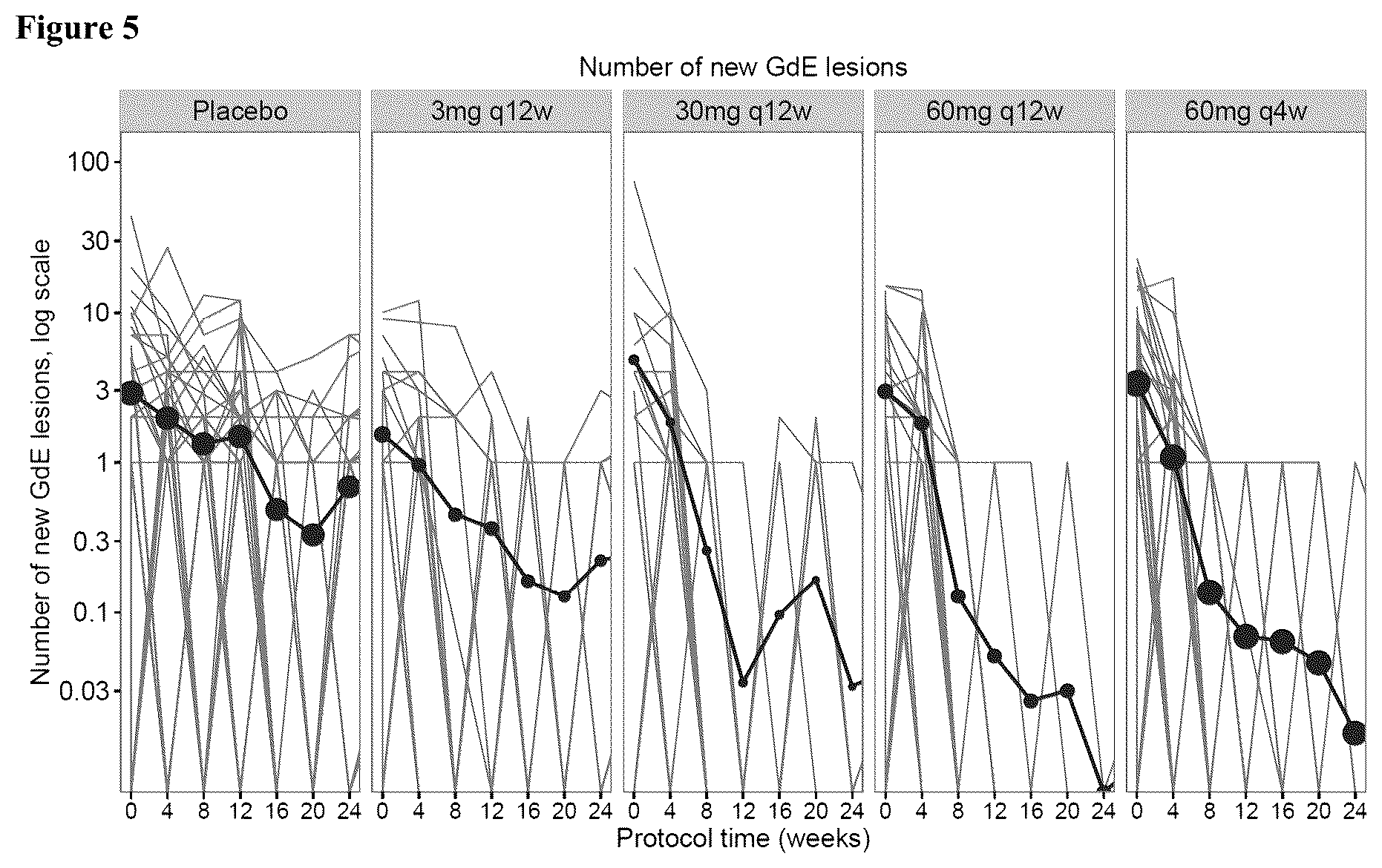Patent US12338290 Figure 5 – Regimens and methods of treating multiple sclerosis using ofatumumab
