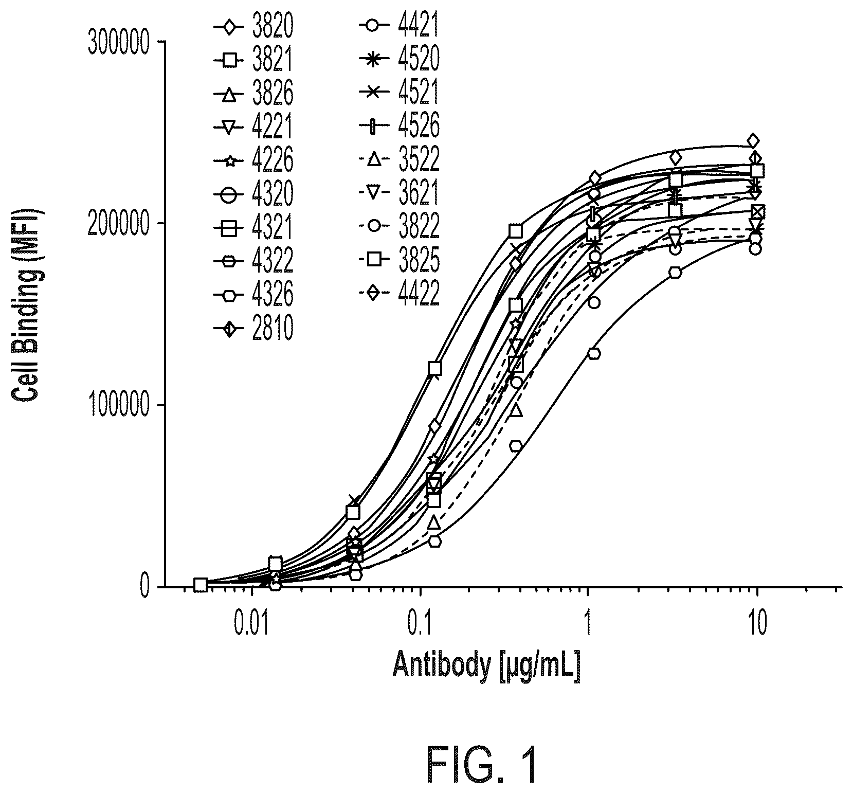 Patent US12338291 Figure 1 – Humanized antibody molecules to CD138 and uses thereof