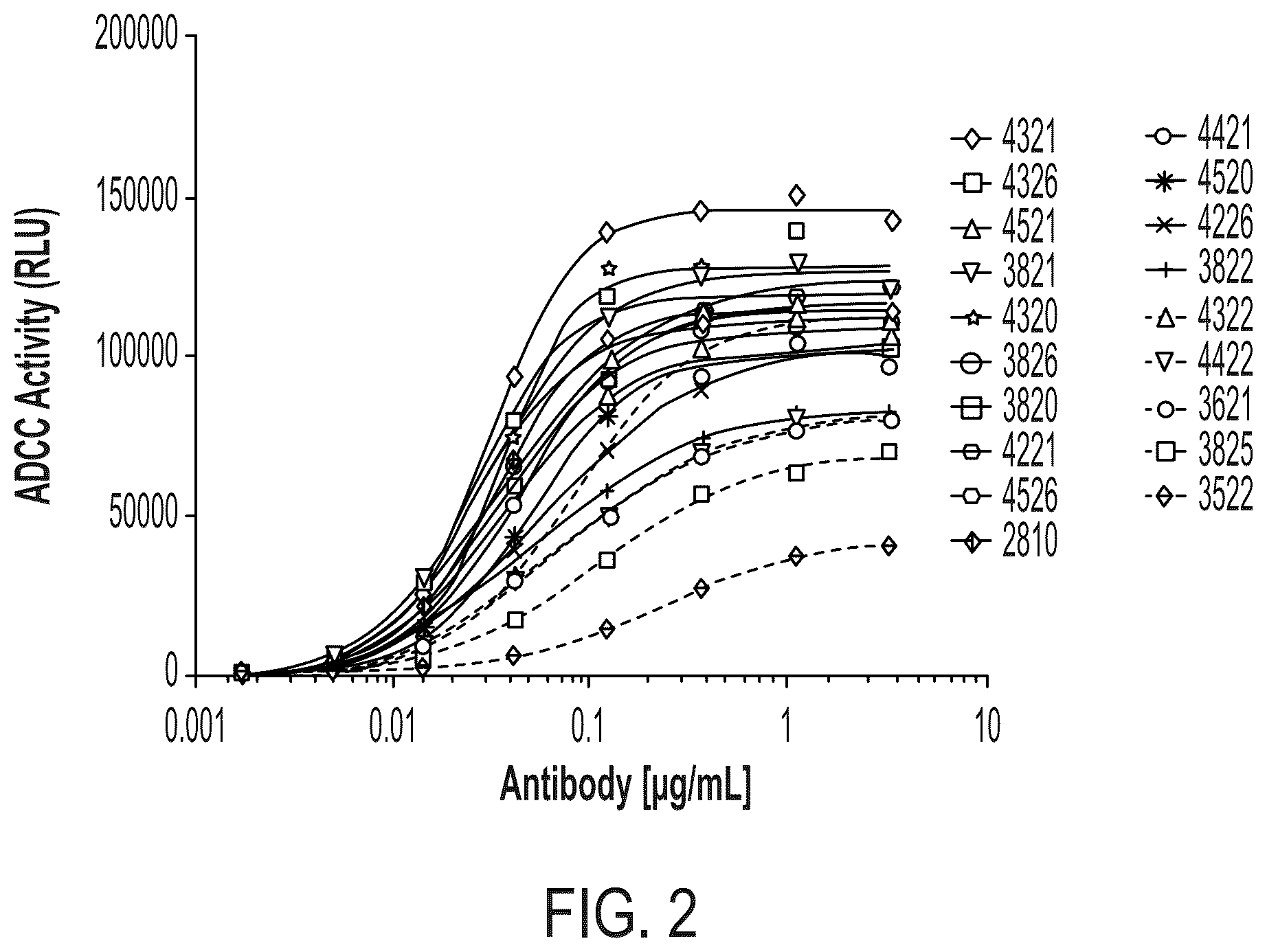 Patent US12338291 Figure 2 – Humanized antibody molecules to CD138 and uses thereof