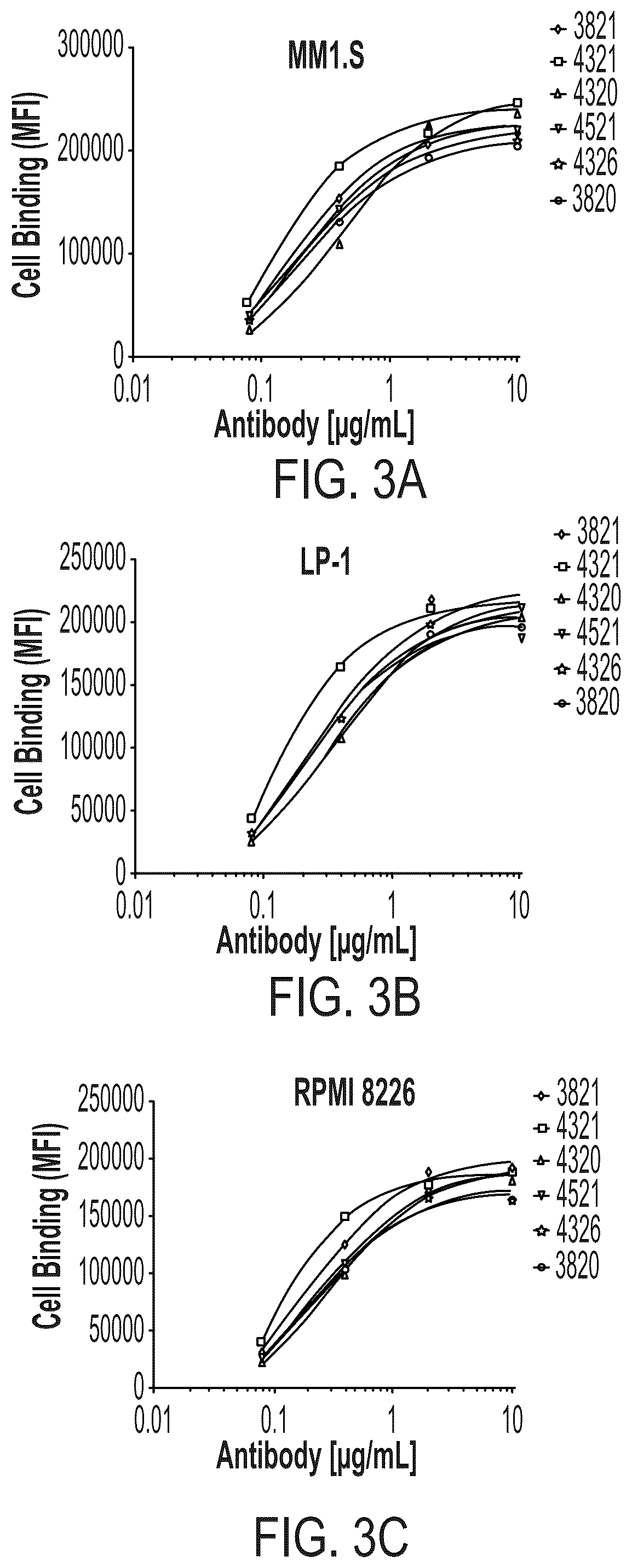 Patent US12338291 Figure 3 – Humanized antibody molecules to CD138 and uses thereof