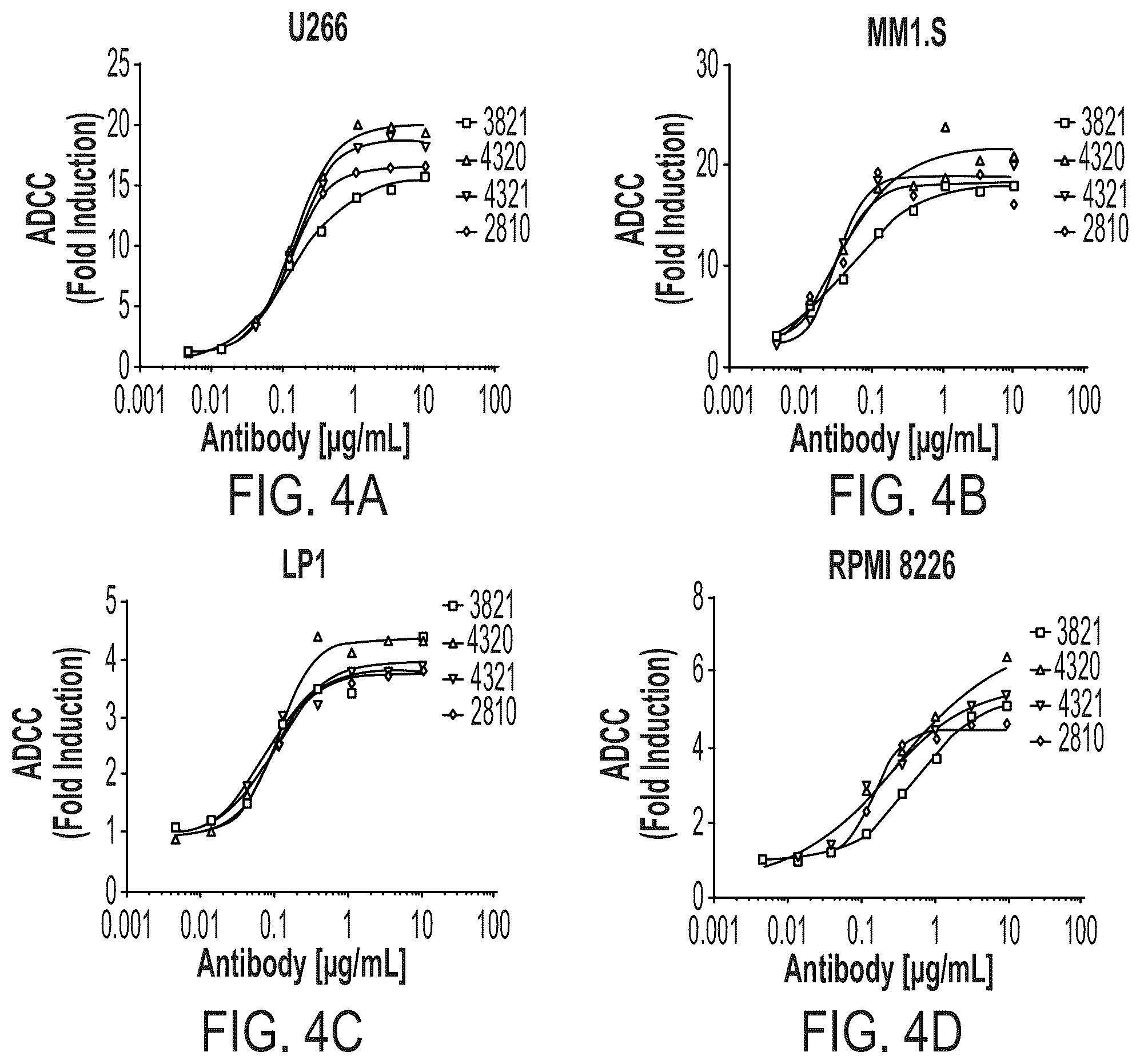 Patent US12338291 Figure 4 – Humanized antibody molecules to CD138 and uses thereof