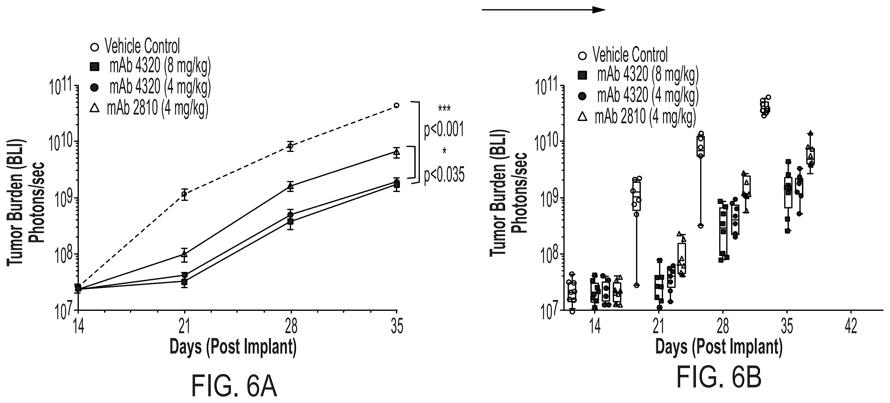 Patent US12338291 Figure 6 – Humanized antibody molecules to CD138 and uses thereof