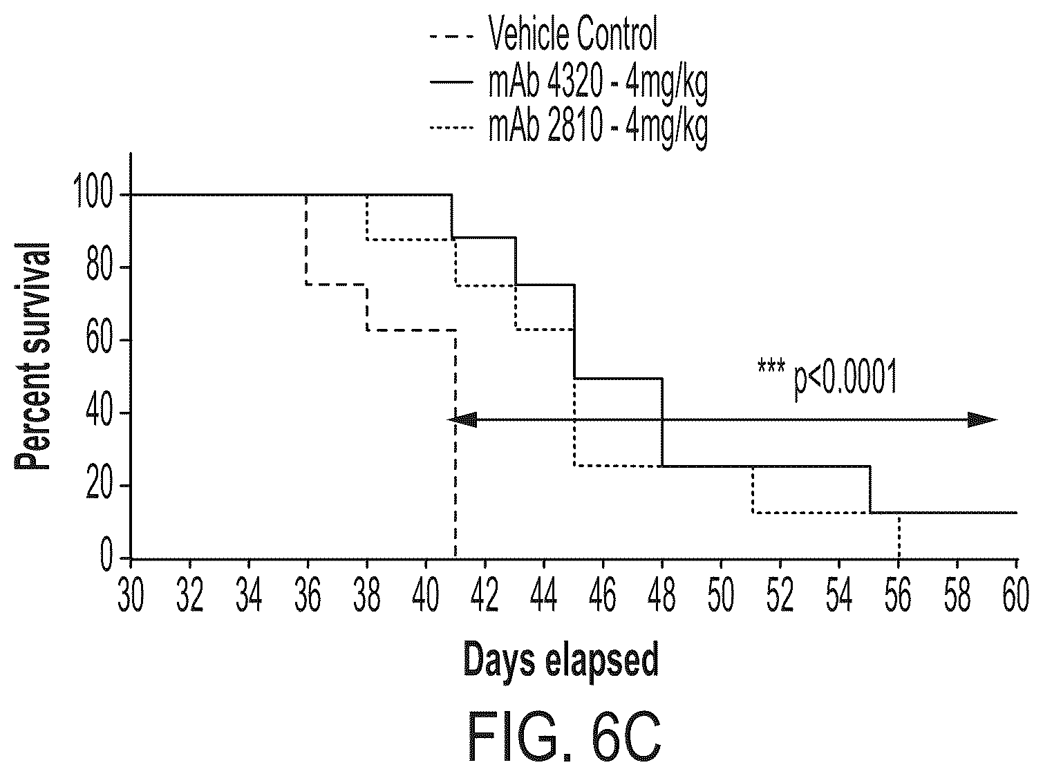 Patent US12338291 Figure 7 – Humanized antibody molecules to CD138 and uses thereof