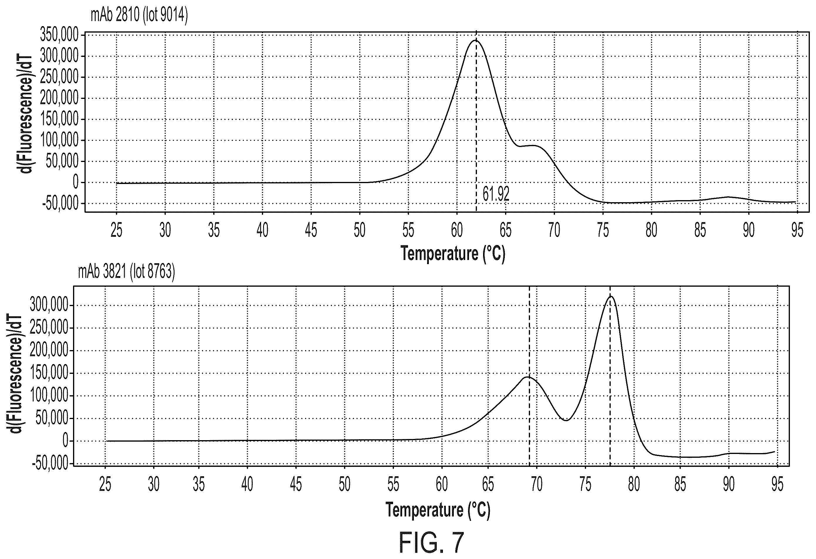 Patent US12338291 Figure 8 – Humanized antibody molecules to CD138 and uses thereof