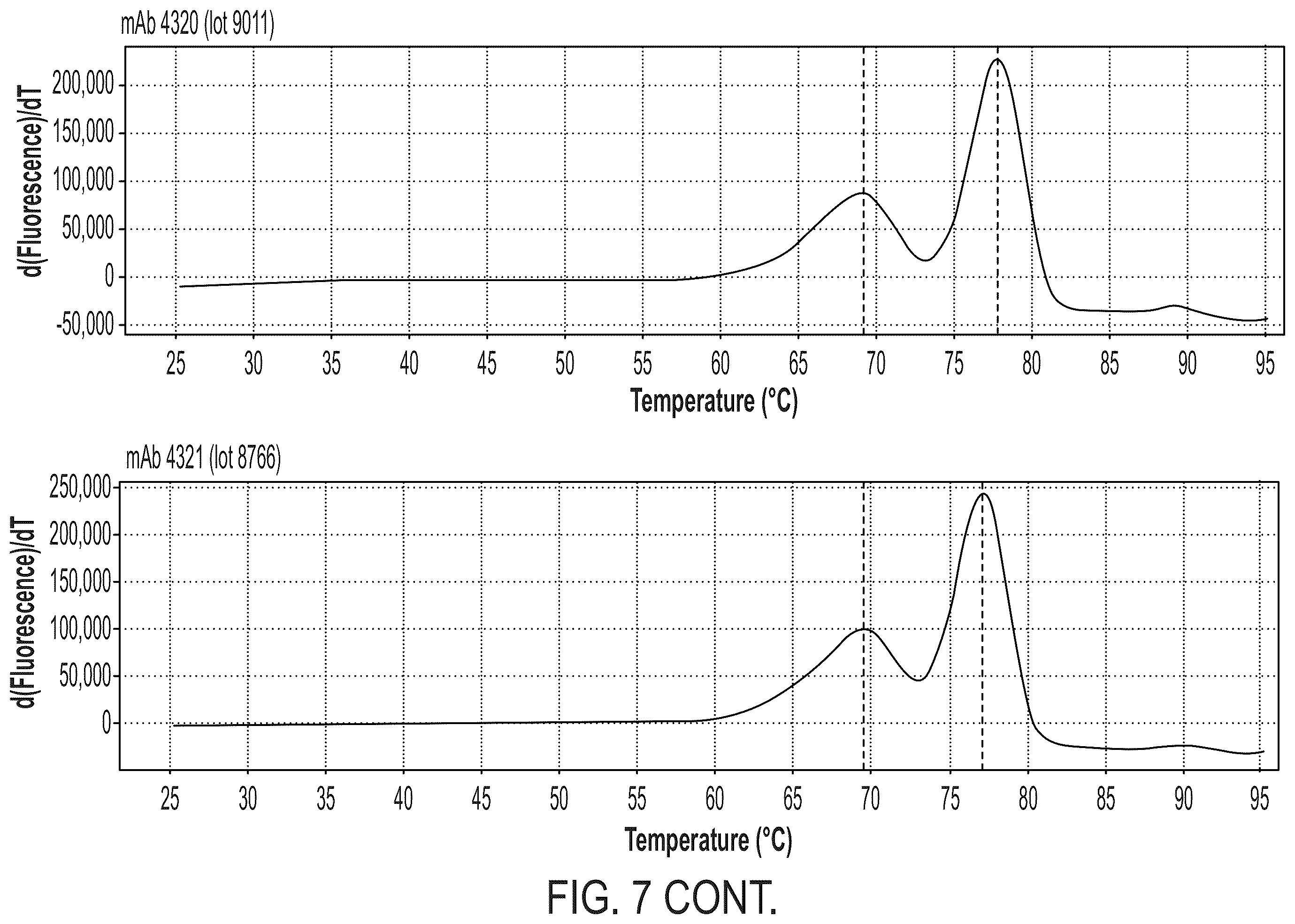 Patent US12338291 Figure 9 – Humanized antibody molecules to CD138 and uses thereof