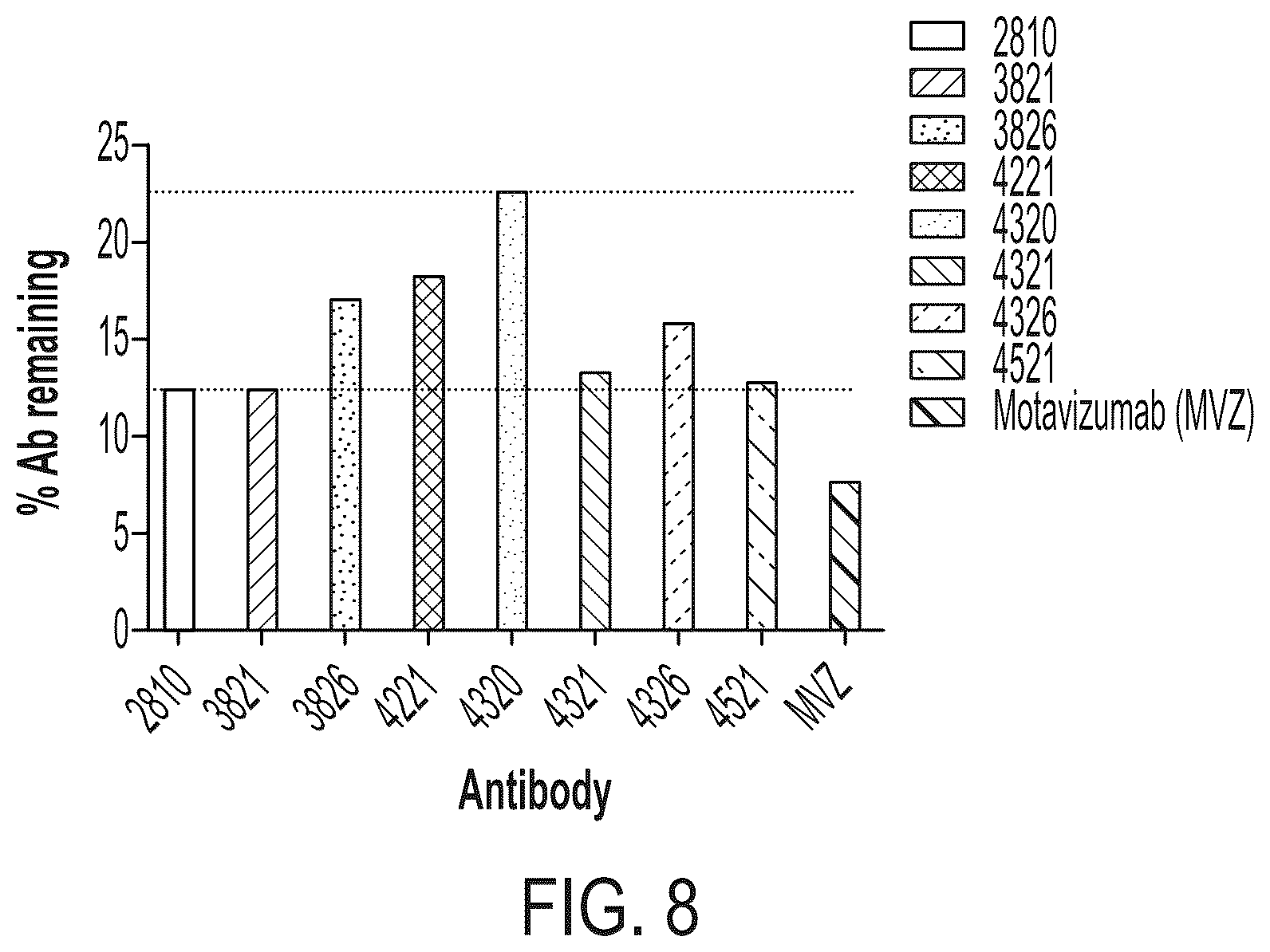 Patent US12338291 Figure 10 – Humanized antibody molecules to CD138 and uses thereof