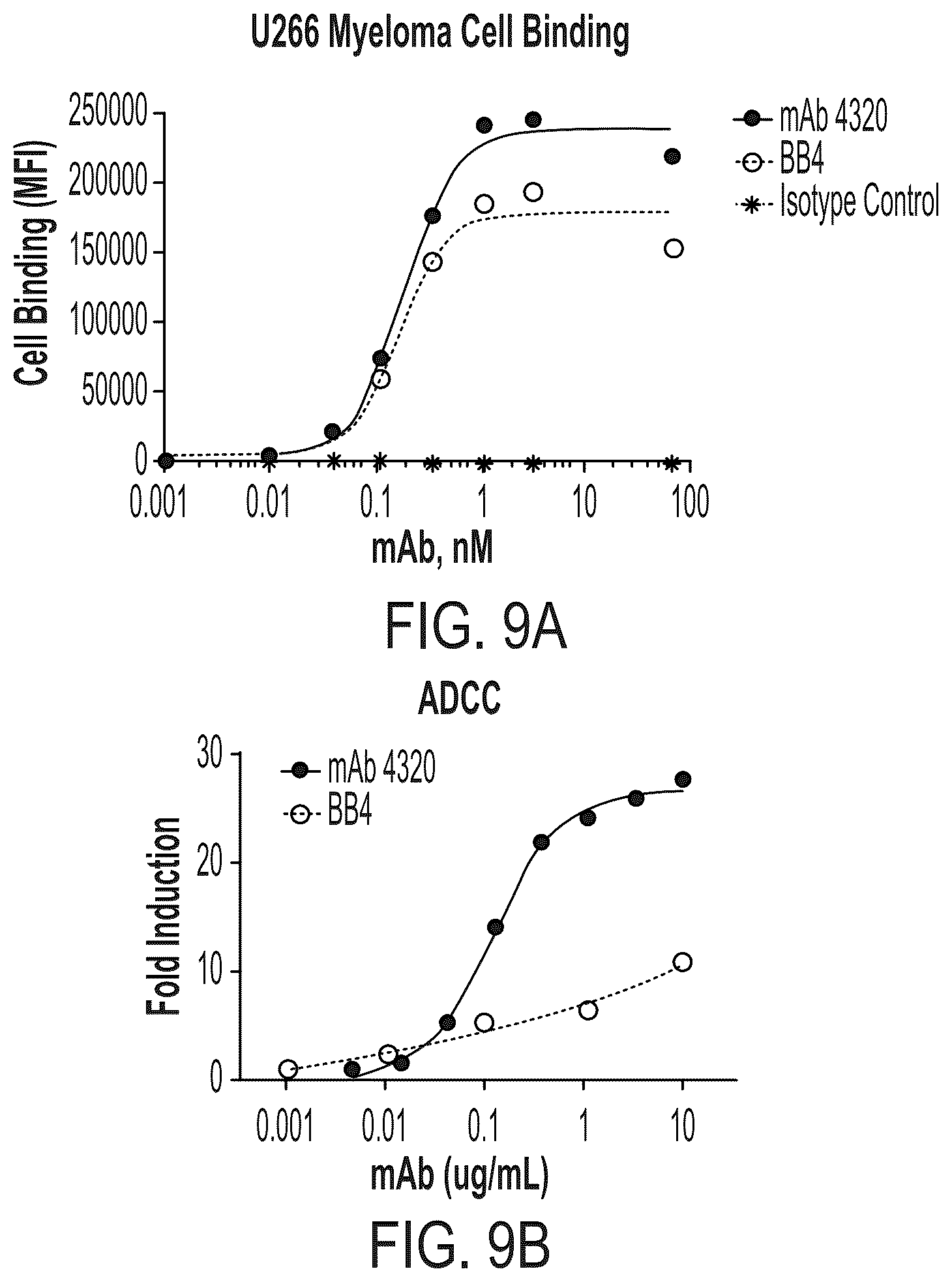 Patent US12338291 Figure 11 – Humanized antibody molecules to CD138 and uses thereof