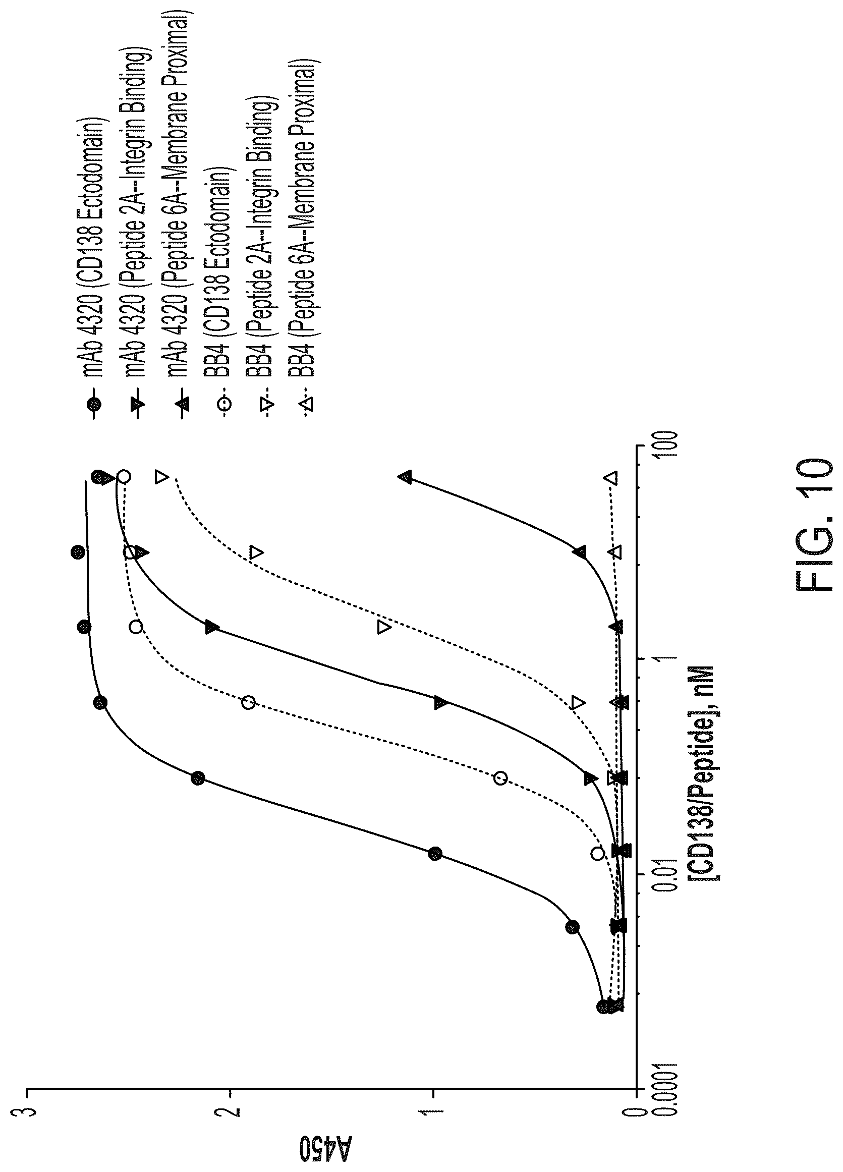 Patent US12338291 Figure 12 – Humanized antibody molecules to CD138 and uses thereof