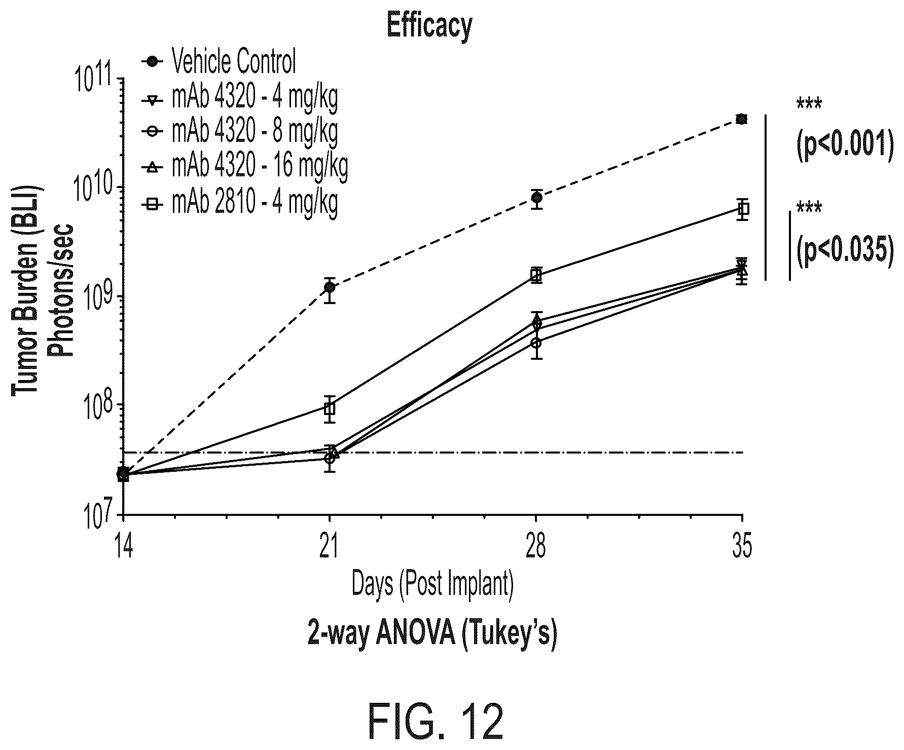 Patent US12338291 Figure 14 – Humanized antibody molecules to CD138 and uses thereof
