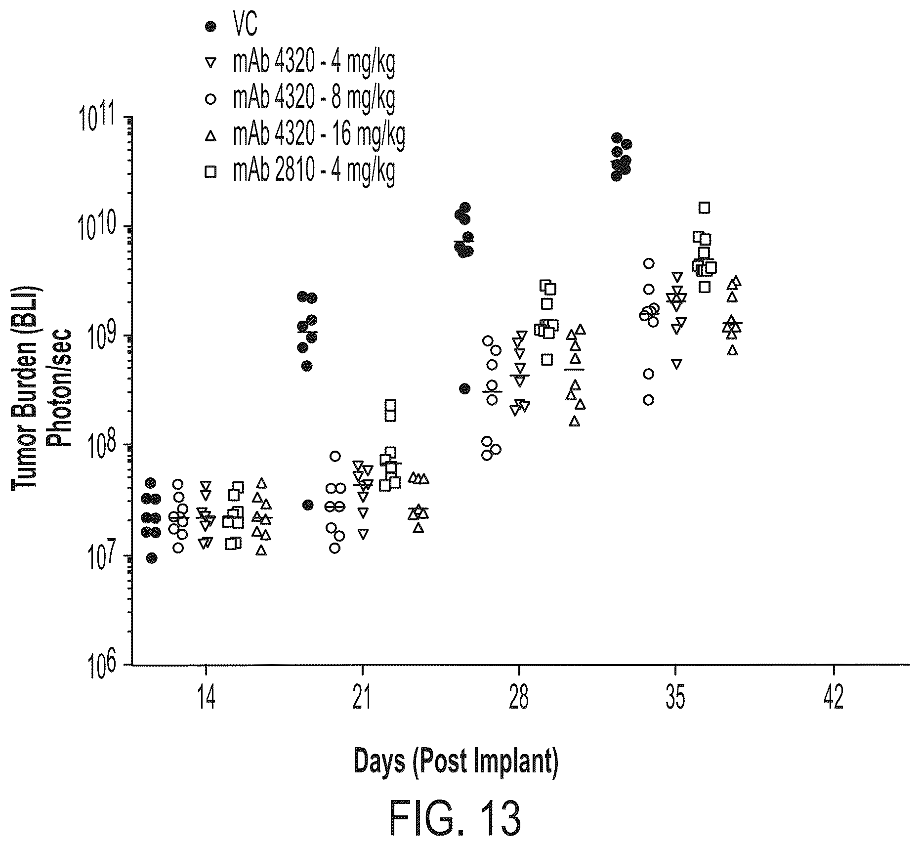 Patent US12338291 Figure 15 – Humanized antibody molecules to CD138 and uses thereof