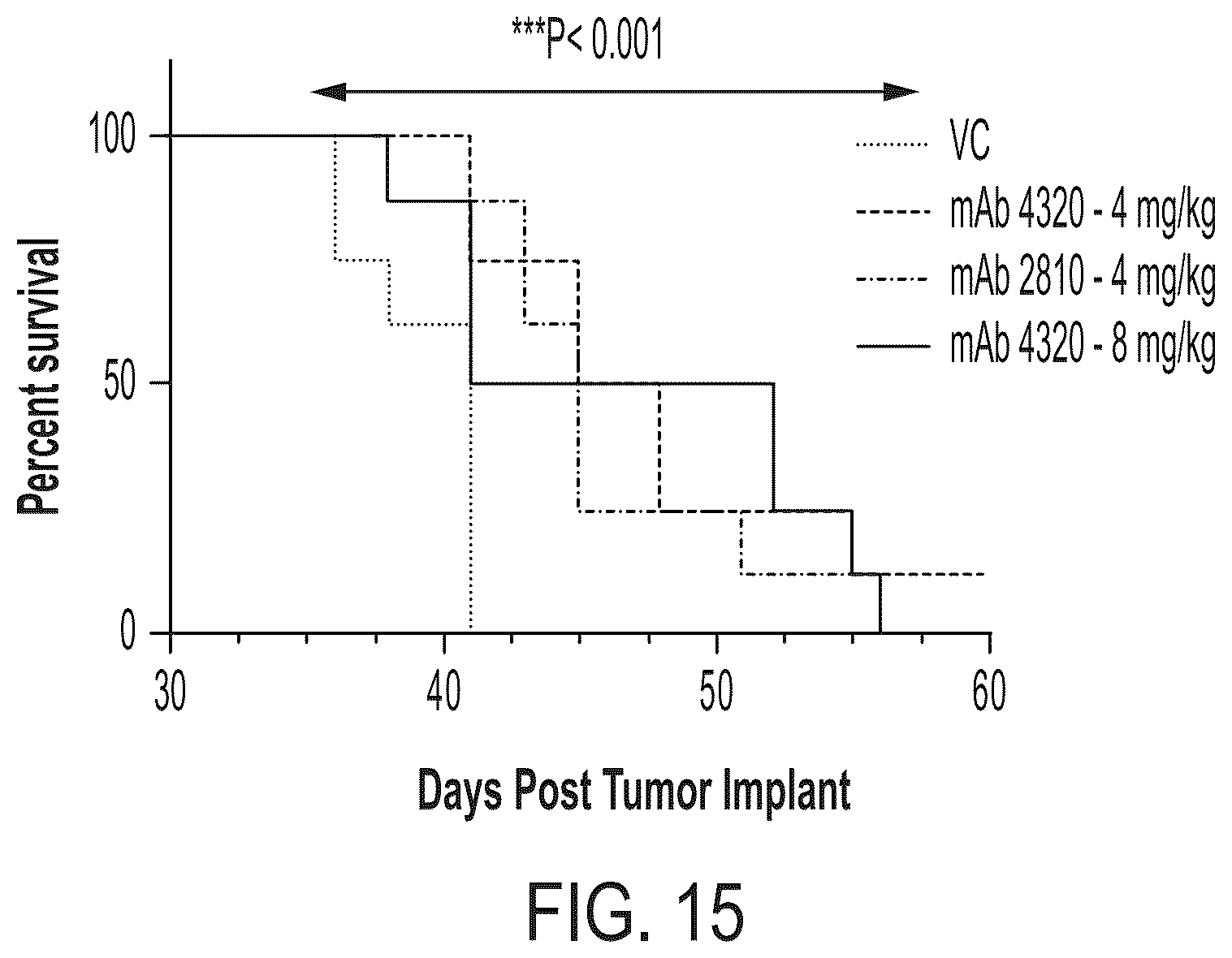 Patent US12338291 Figure 17 – Humanized antibody molecules to CD138 and uses thereof