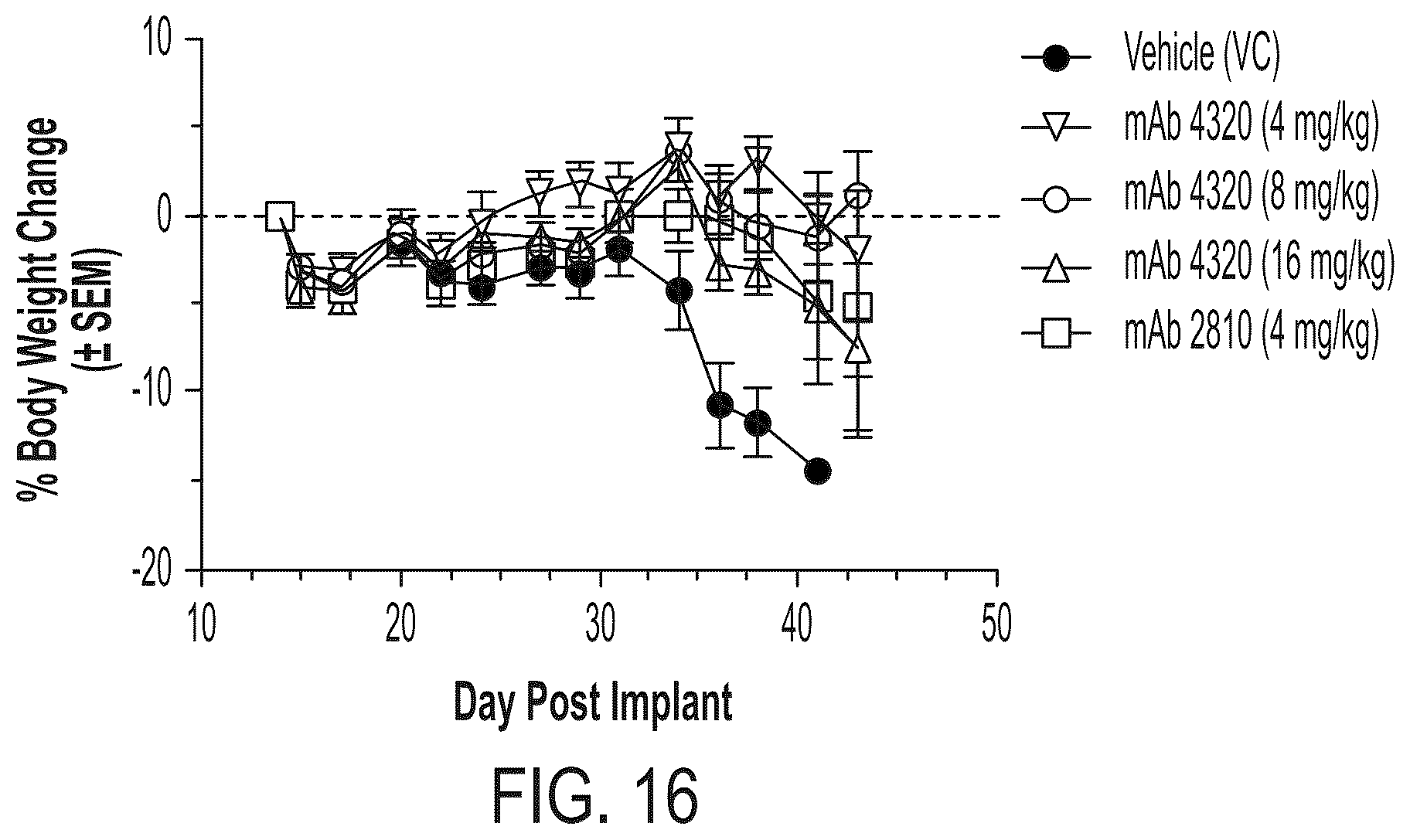 Patent US12338291 Figure 18 – Humanized antibody molecules to CD138 and uses thereof