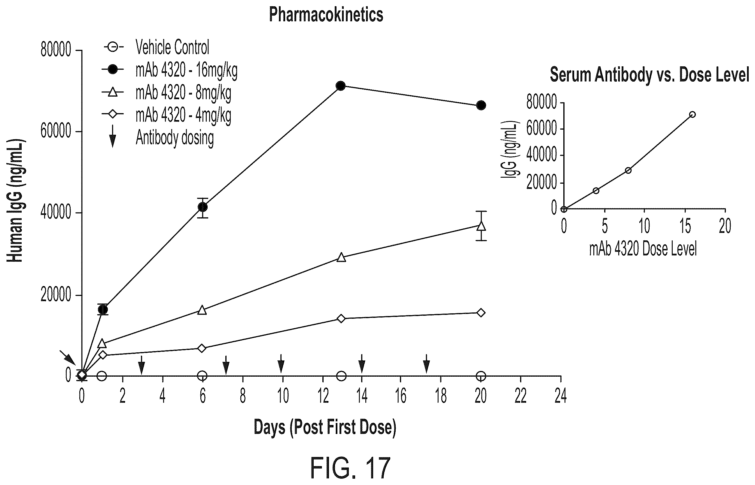 Patent US12338291 Figure 19 – Humanized antibody molecules to CD138 and uses thereof