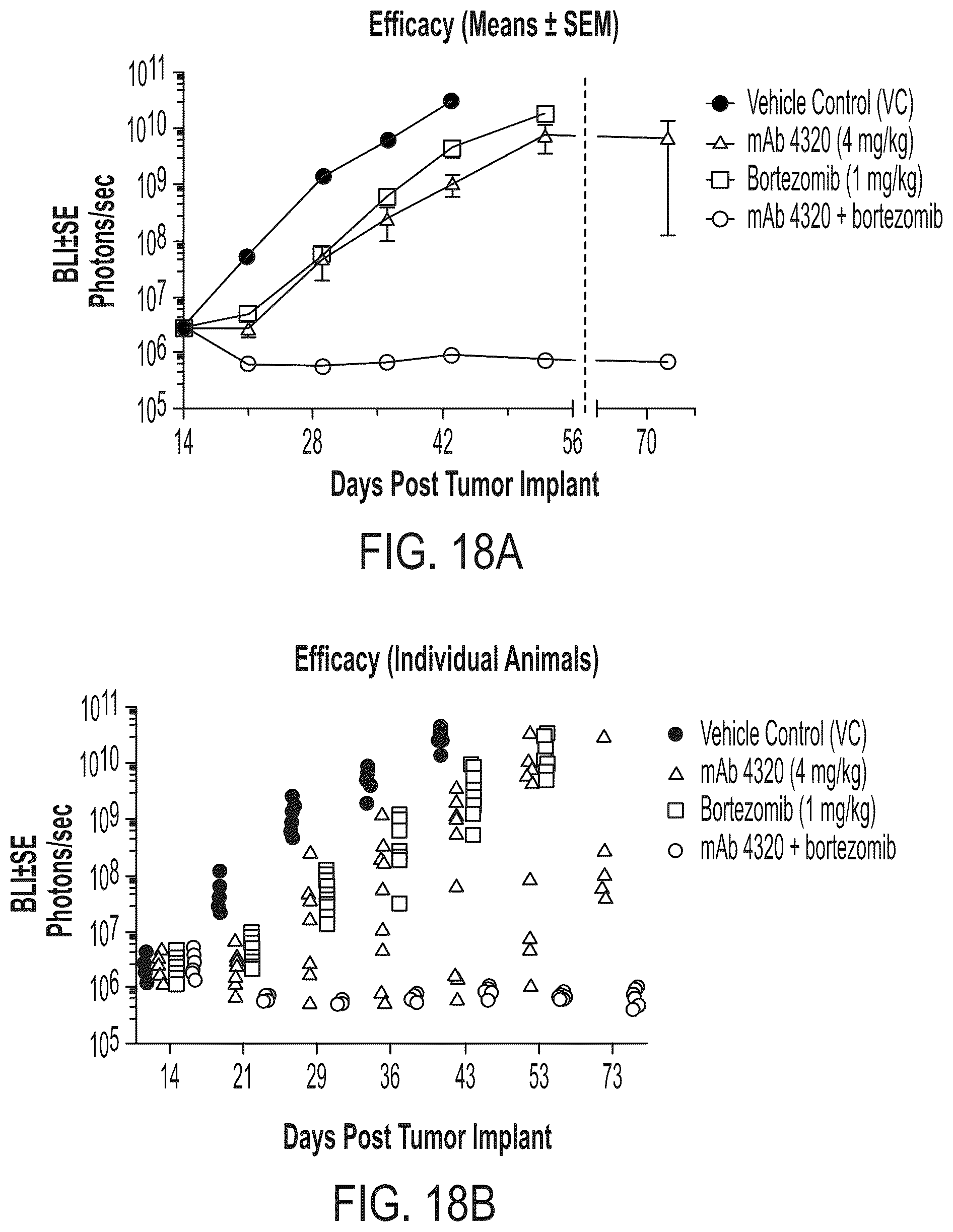 Patent US12338291 Figure 20 – Humanized antibody molecules to CD138 and uses thereof