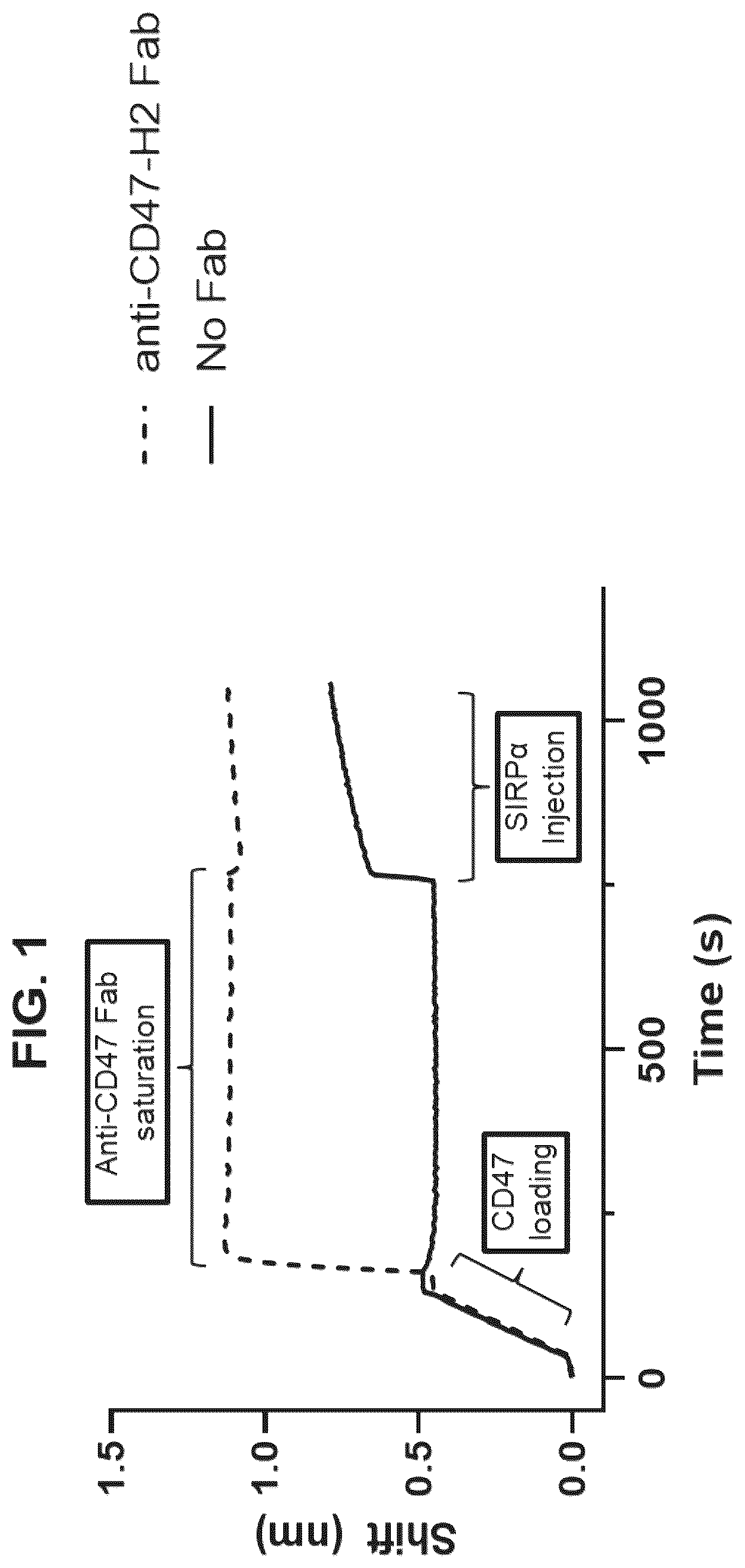 Patent US12338292 Figure 1 – CD47-CD38 bispecific antibodies