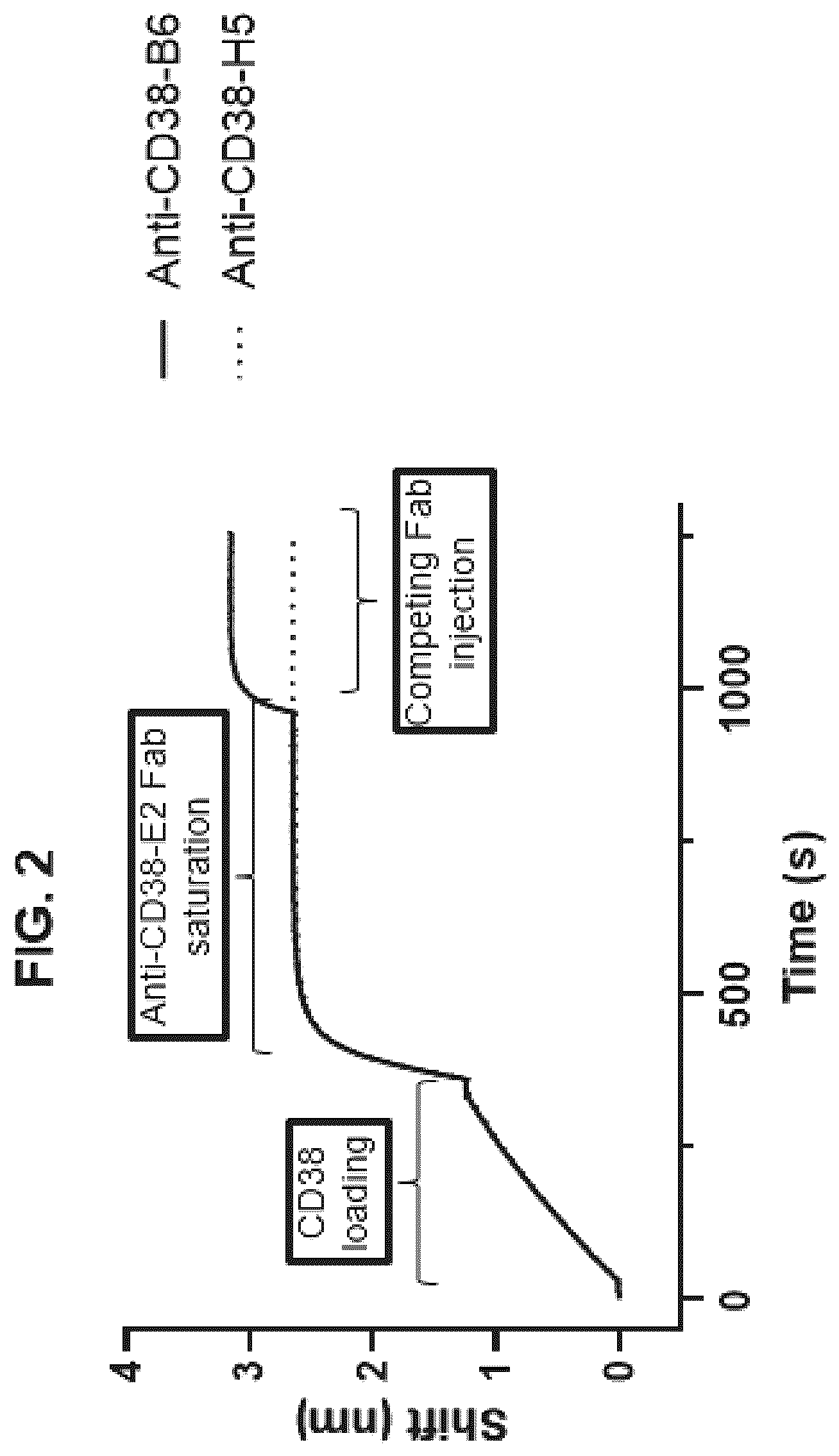 Patent US12338292 Figure 2 – CD47-CD38 bispecific antibodies