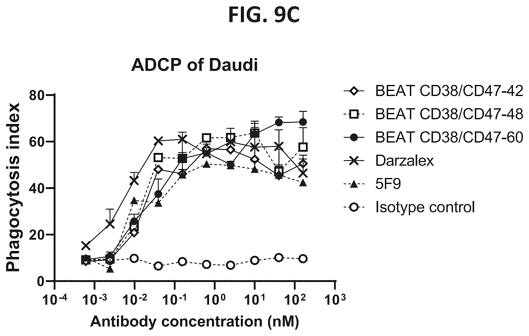 Patent US12338292 Figure 10 – CD47-CD38 bispecific antibodies