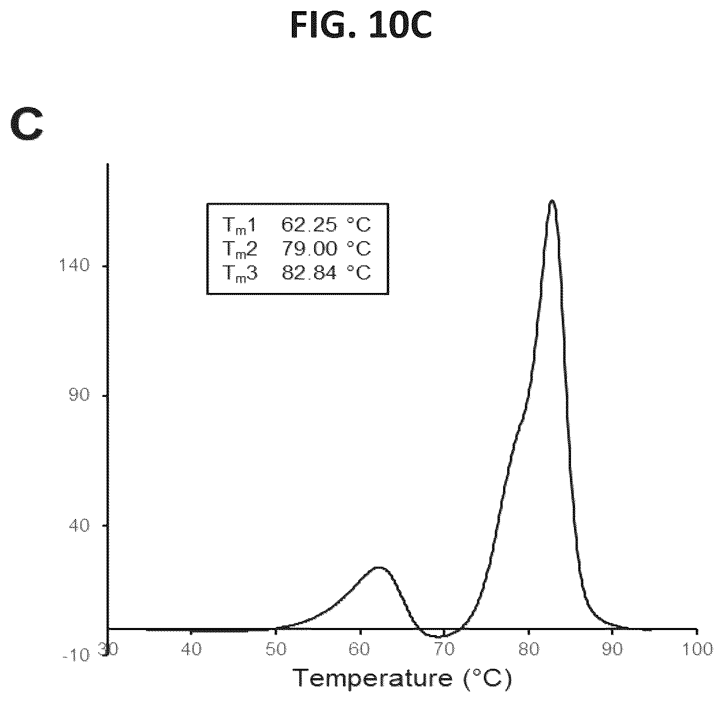 Patent US12338292 Figure 12 – CD47-CD38 bispecific antibodies