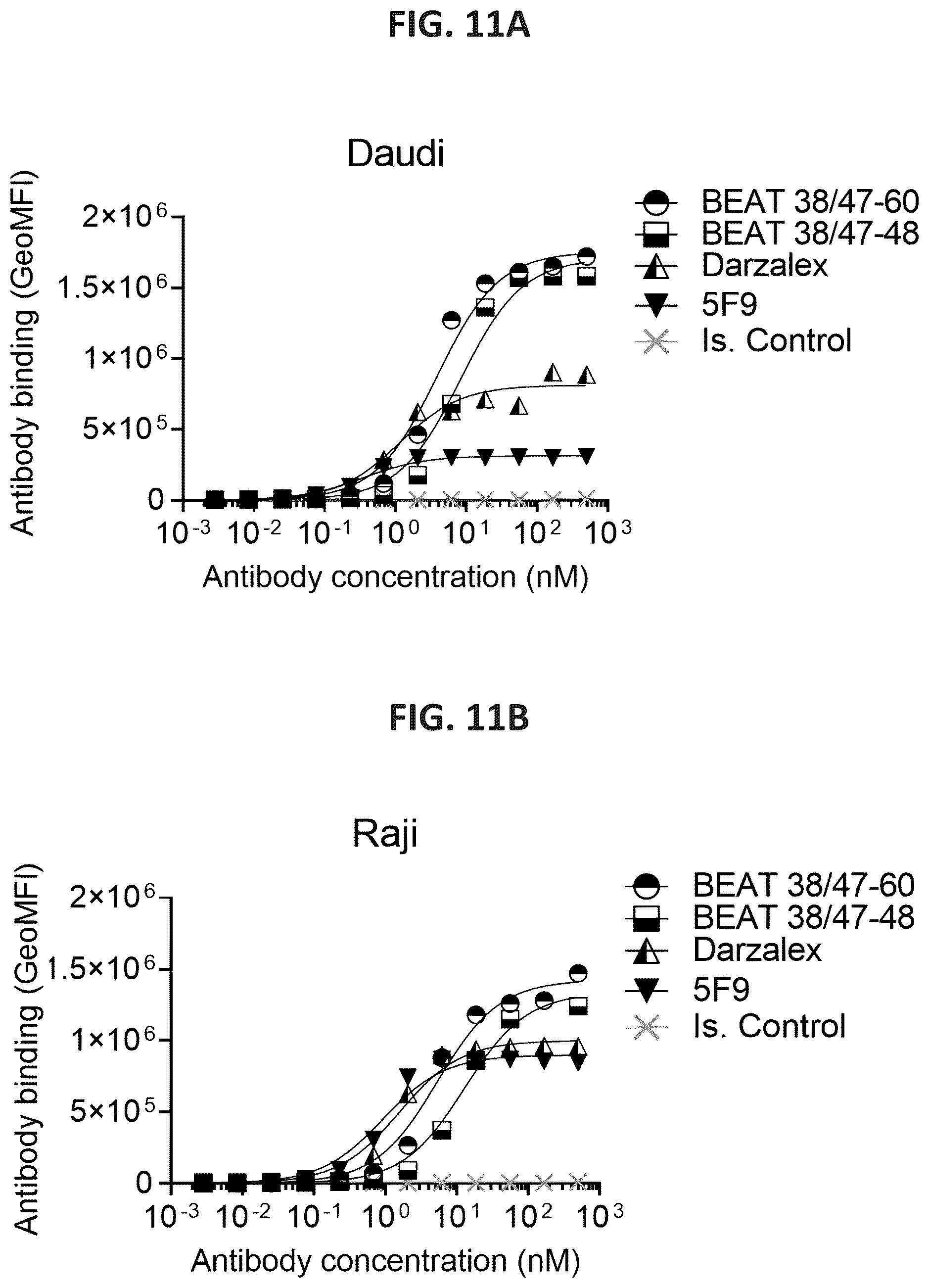 Patent US12338292 Figure 13 – CD47-CD38 bispecific antibodies