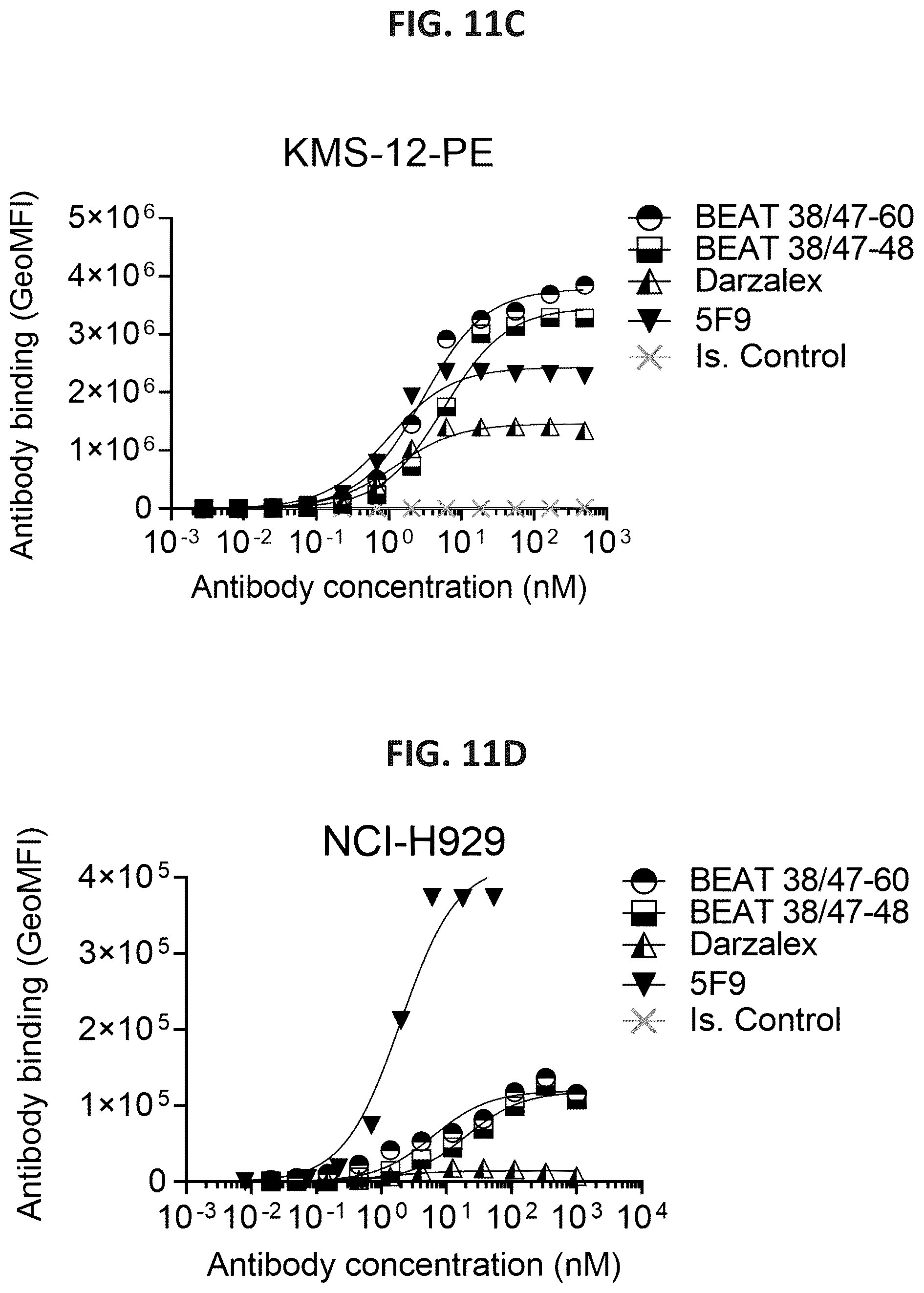 Patent US12338292 Figure 14 – CD47-CD38 bispecific antibodies