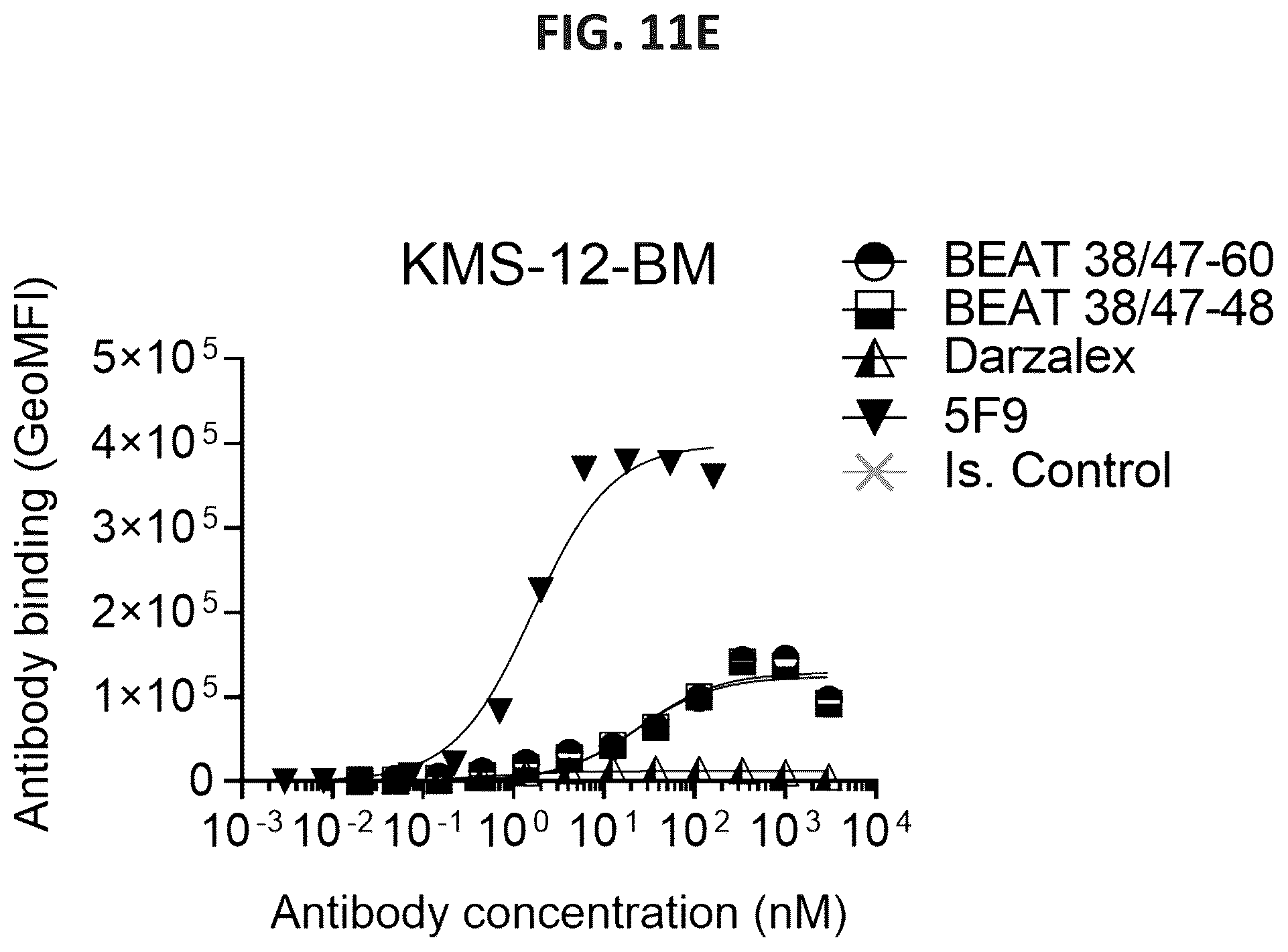Patent US12338292 Figure 15 – CD47-CD38 bispecific antibodies