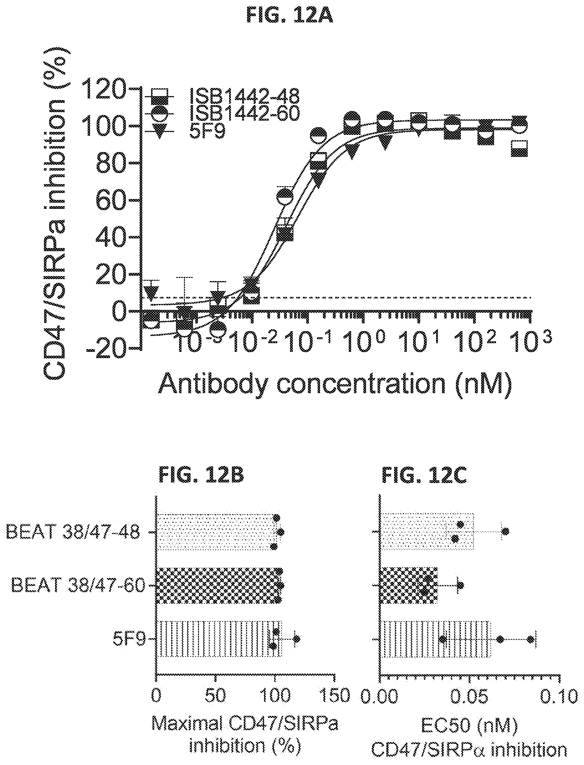 Patent US12338292 Figure 16 – CD47-CD38 bispecific antibodies