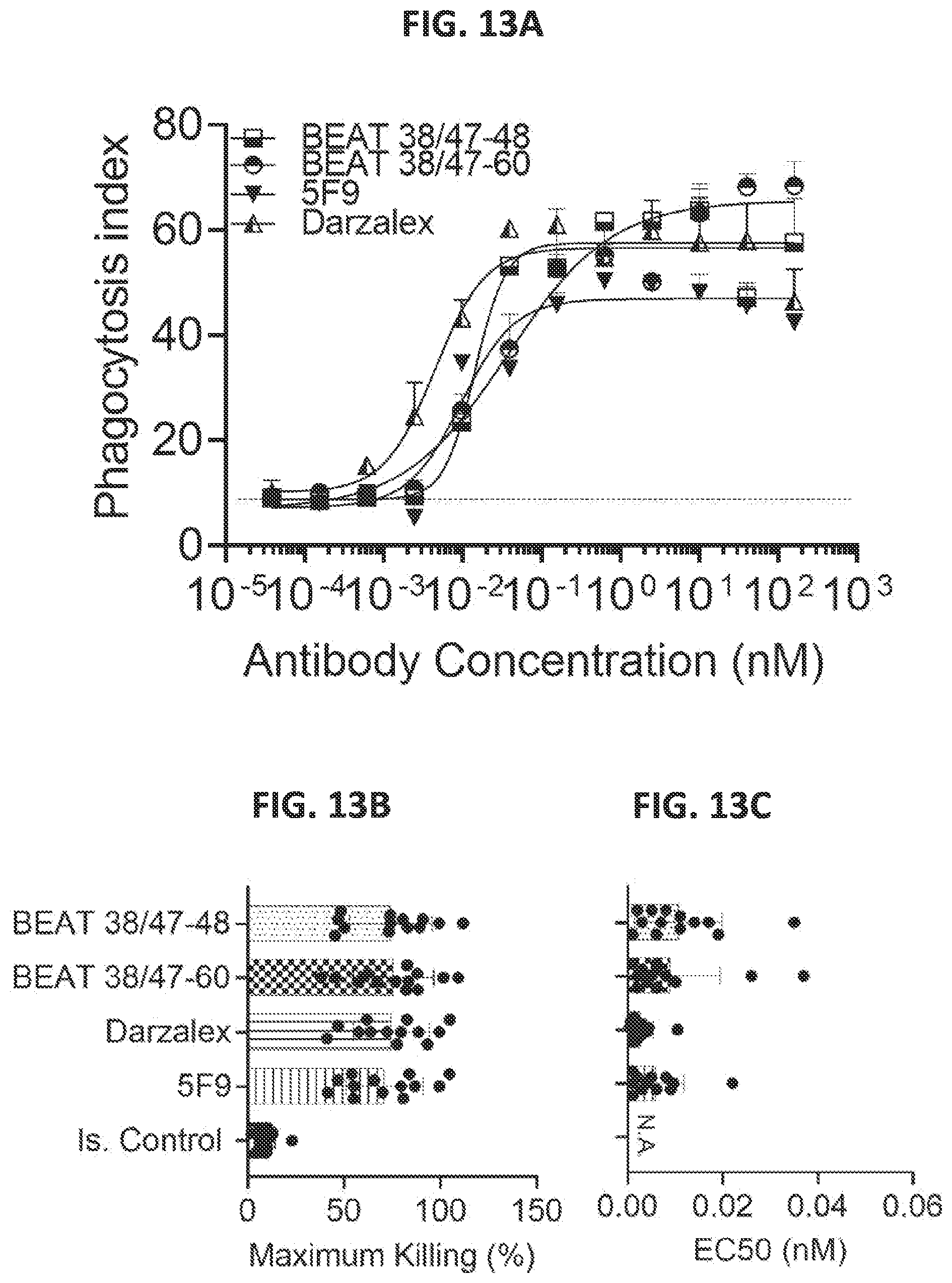 Patent US12338292 Figure 17 – CD47-CD38 bispecific antibodies