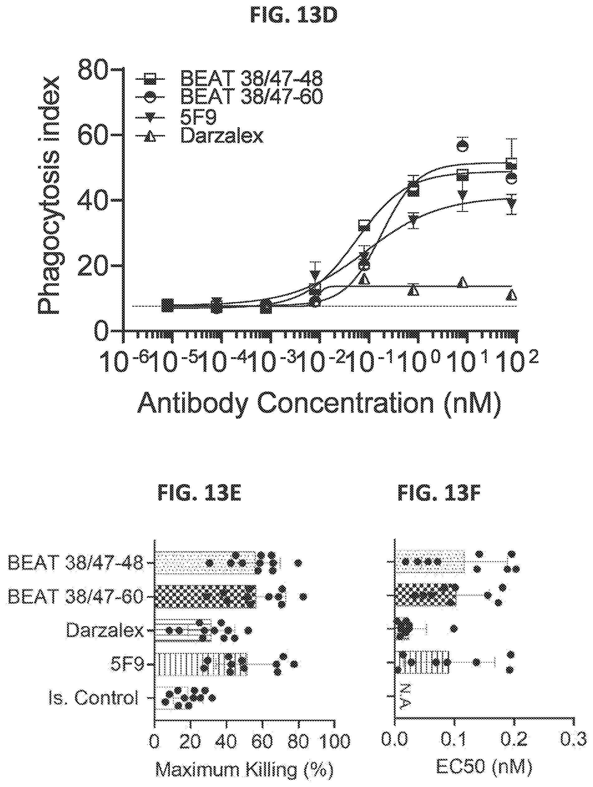 Patent US12338292 Figure 18 – CD47-CD38 bispecific antibodies