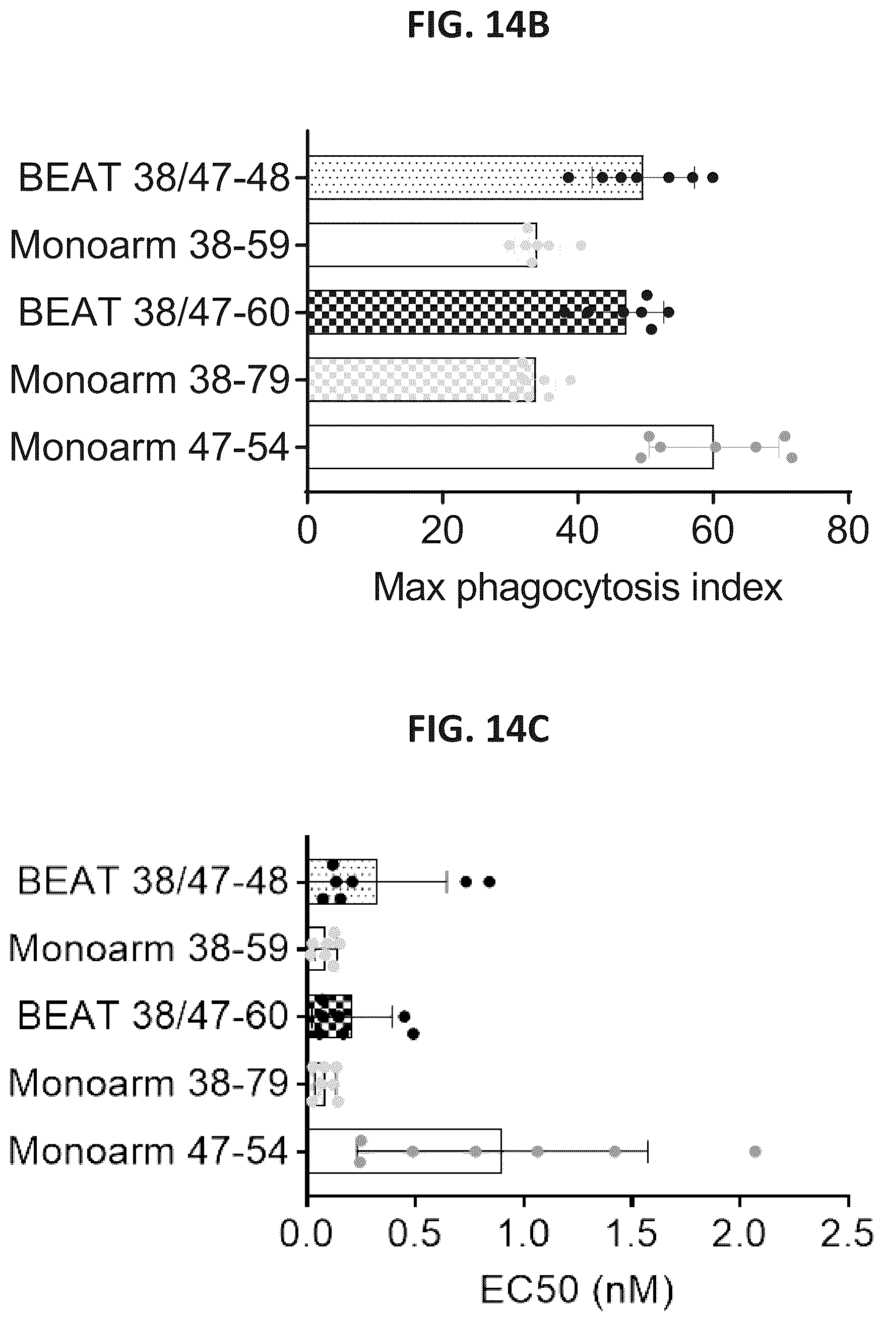 Patent US12338292 Figure 20 – CD47-CD38 bispecific antibodies
