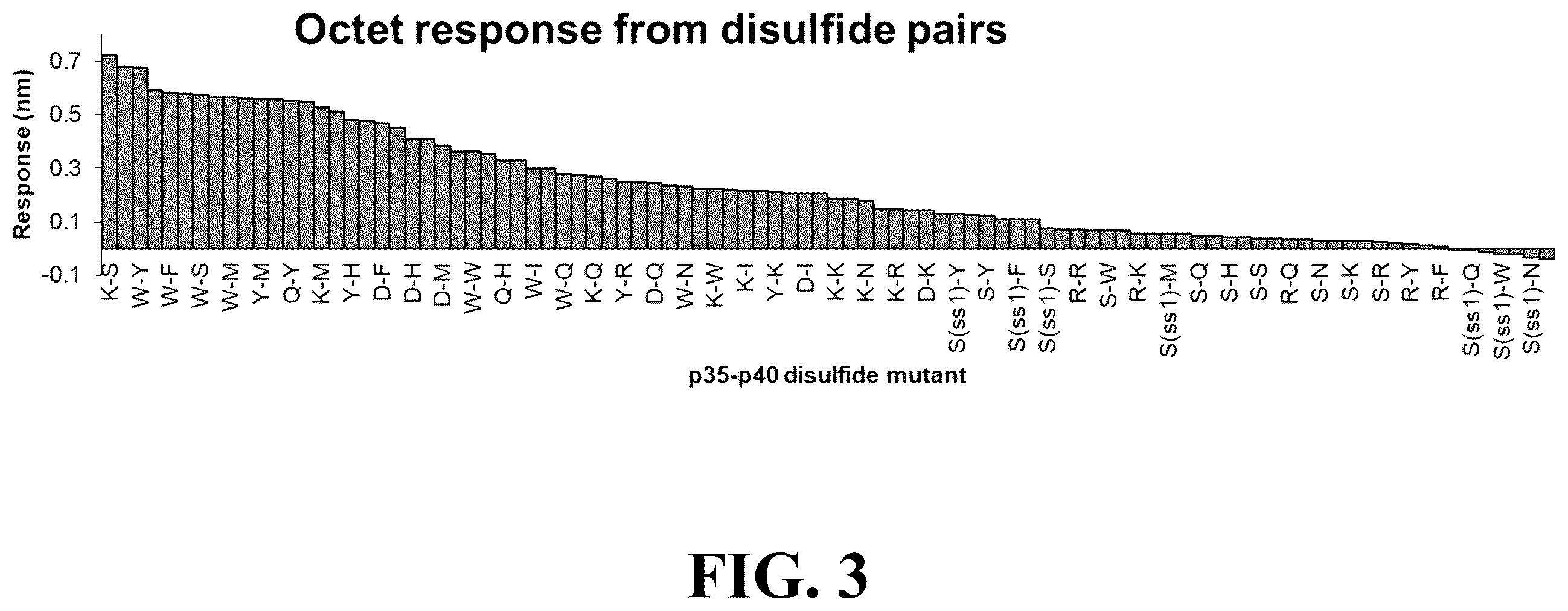 Patent US12338293 Figure 3 – UPAR antibodies and fusion proteins with the same