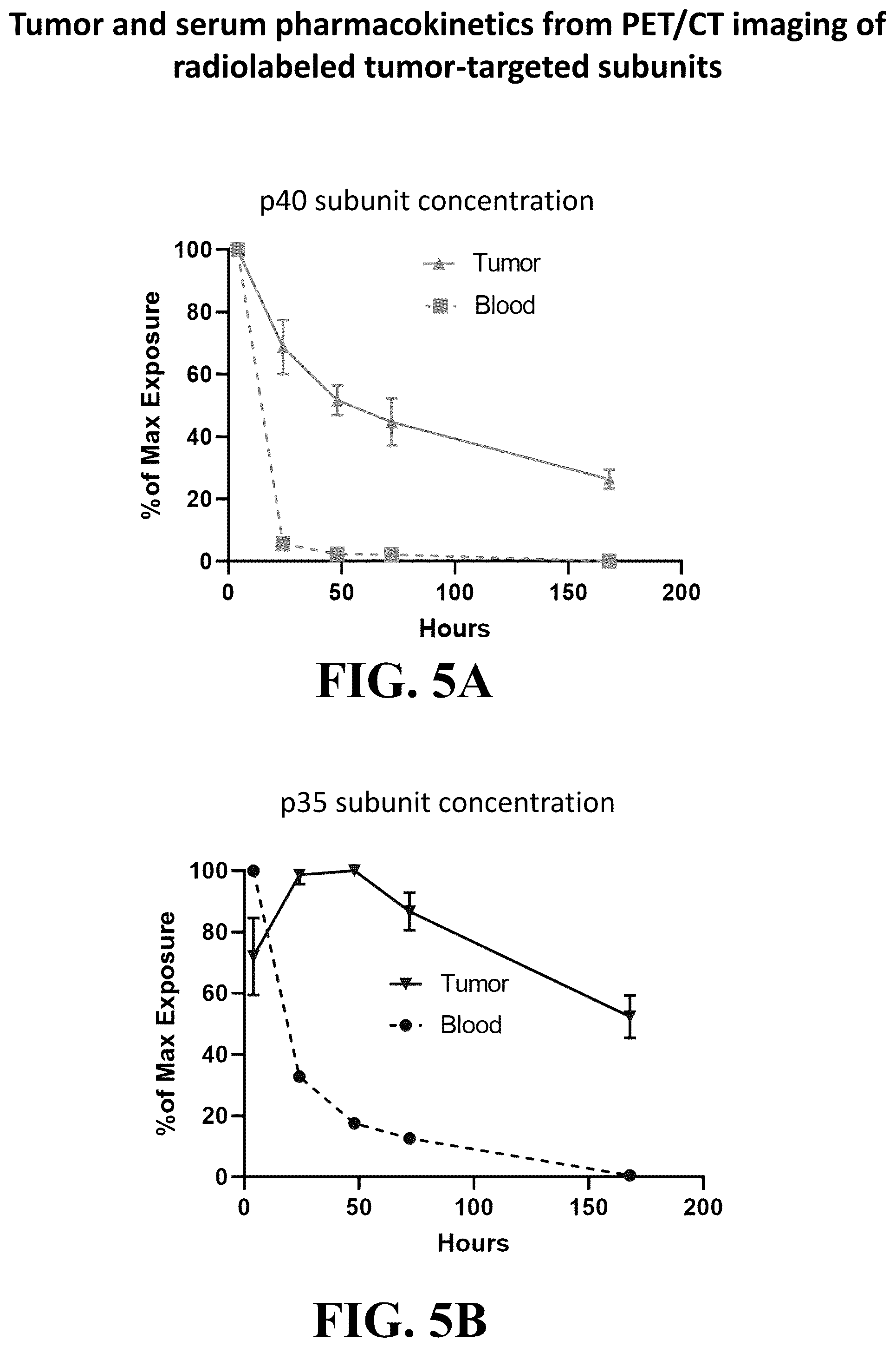 Patent US12338293 Figure 5 – UPAR antibodies and fusion proteins with the same