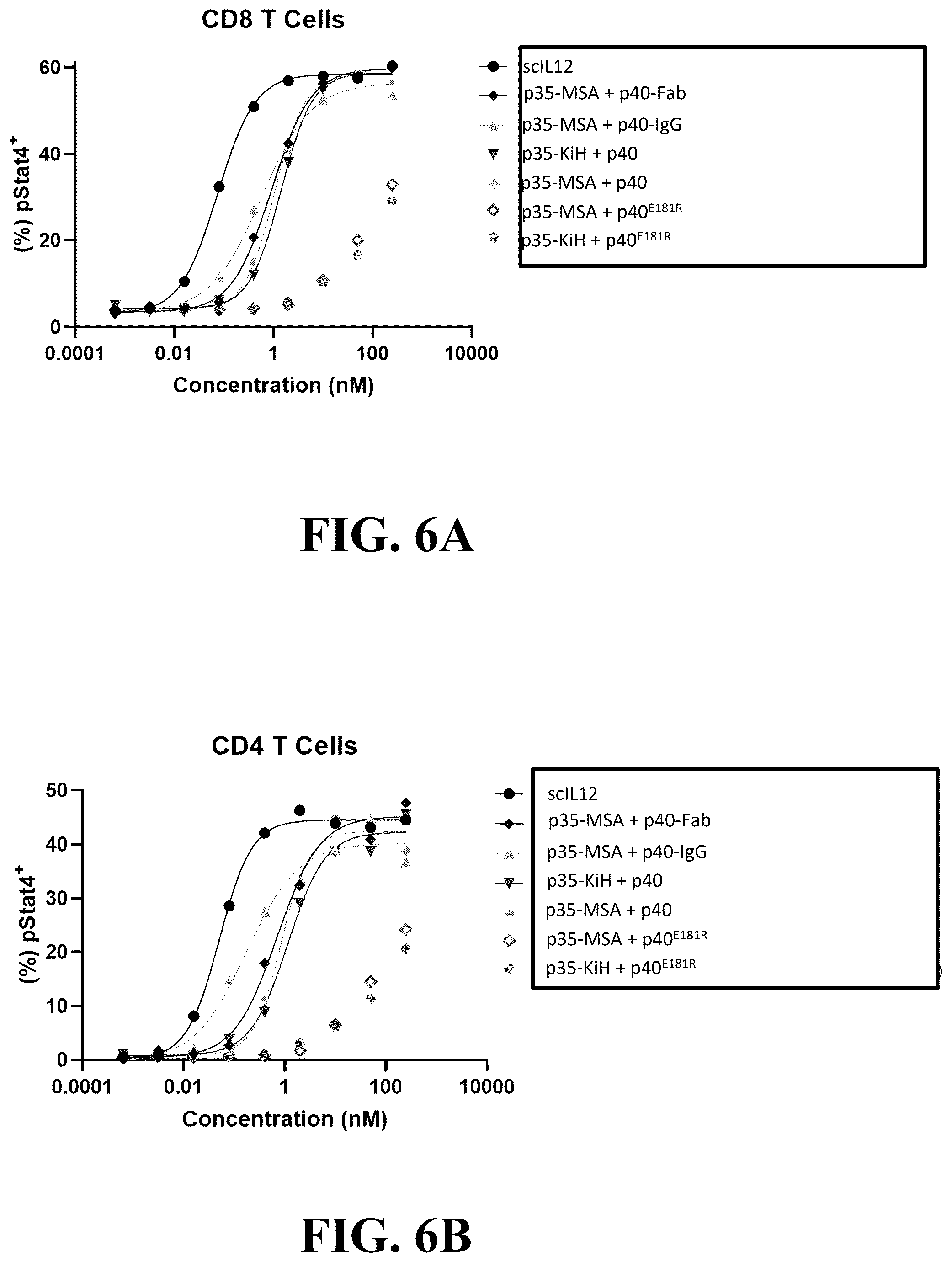 Patent US12338293 Figure 6 – UPAR antibodies and fusion proteins with the same