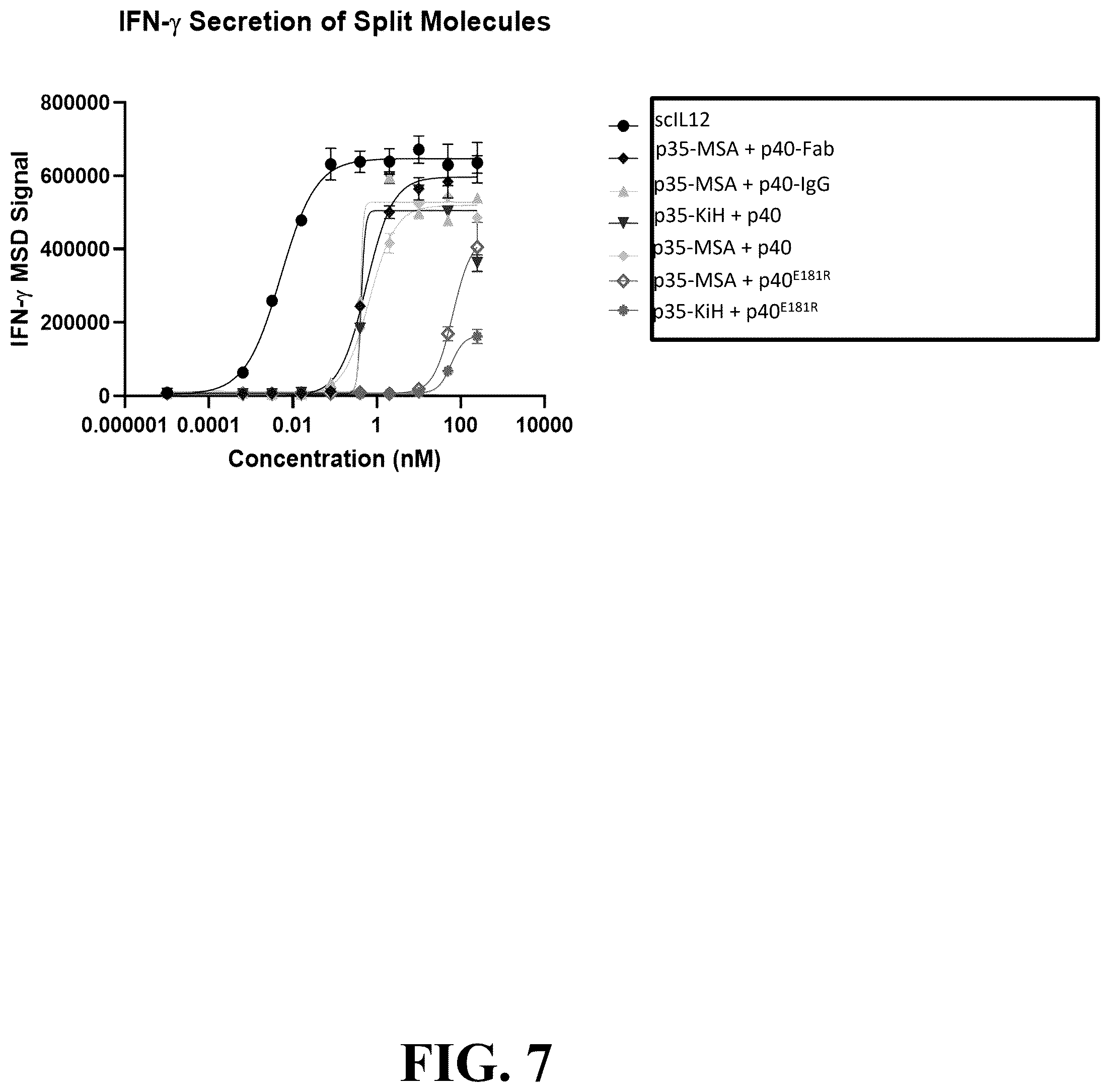 Patent US12338293 Figure 7 – UPAR antibodies and fusion proteins with the same