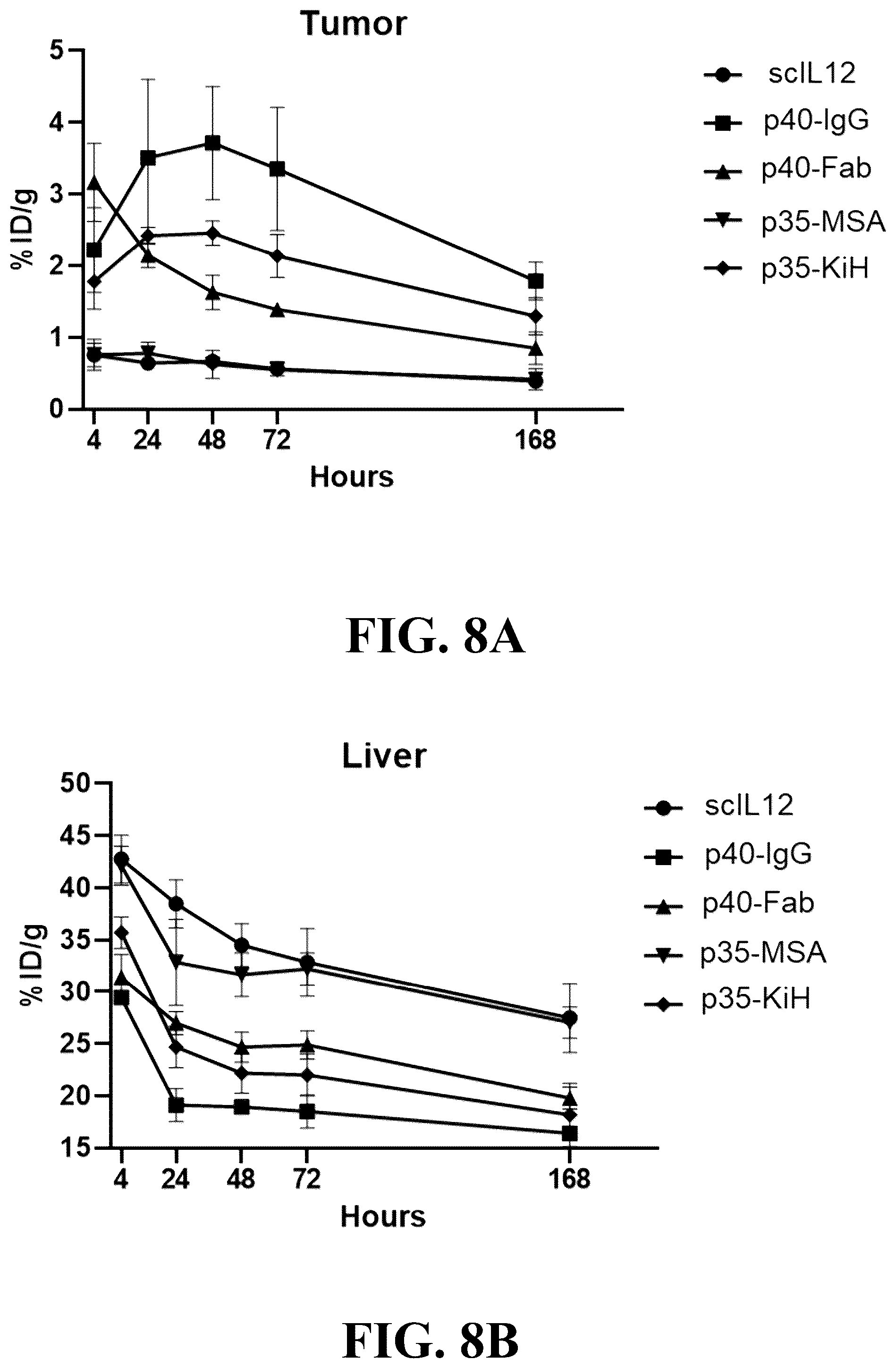 Patent US12338293 Figure 8 – UPAR antibodies and fusion proteins with the same