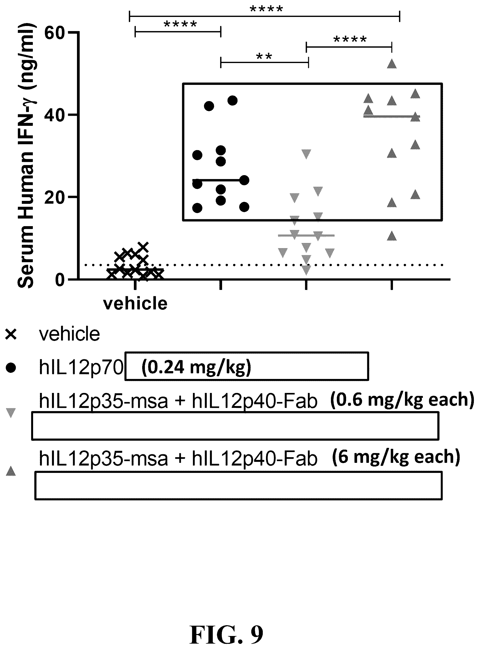 Patent US12338293 Figure 9 – UPAR antibodies and fusion proteins with the same