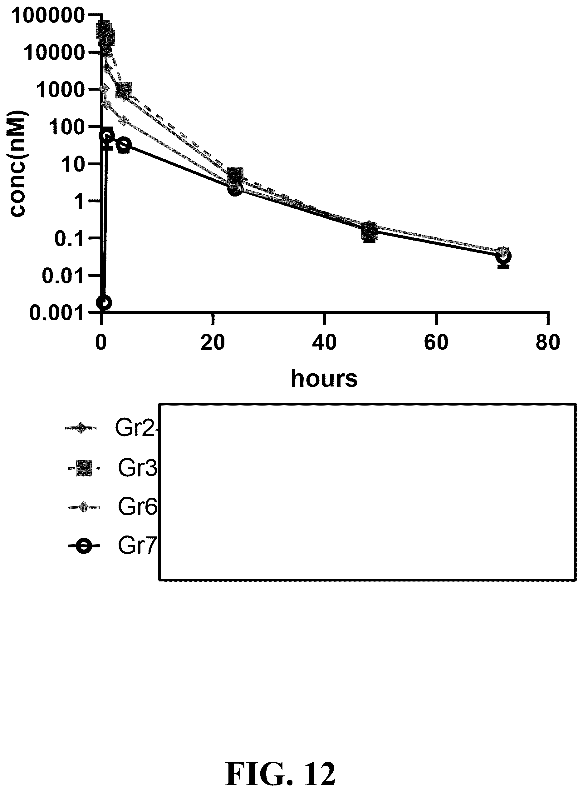 Patent US12338293 Figure 12 – UPAR antibodies and fusion proteins with the same