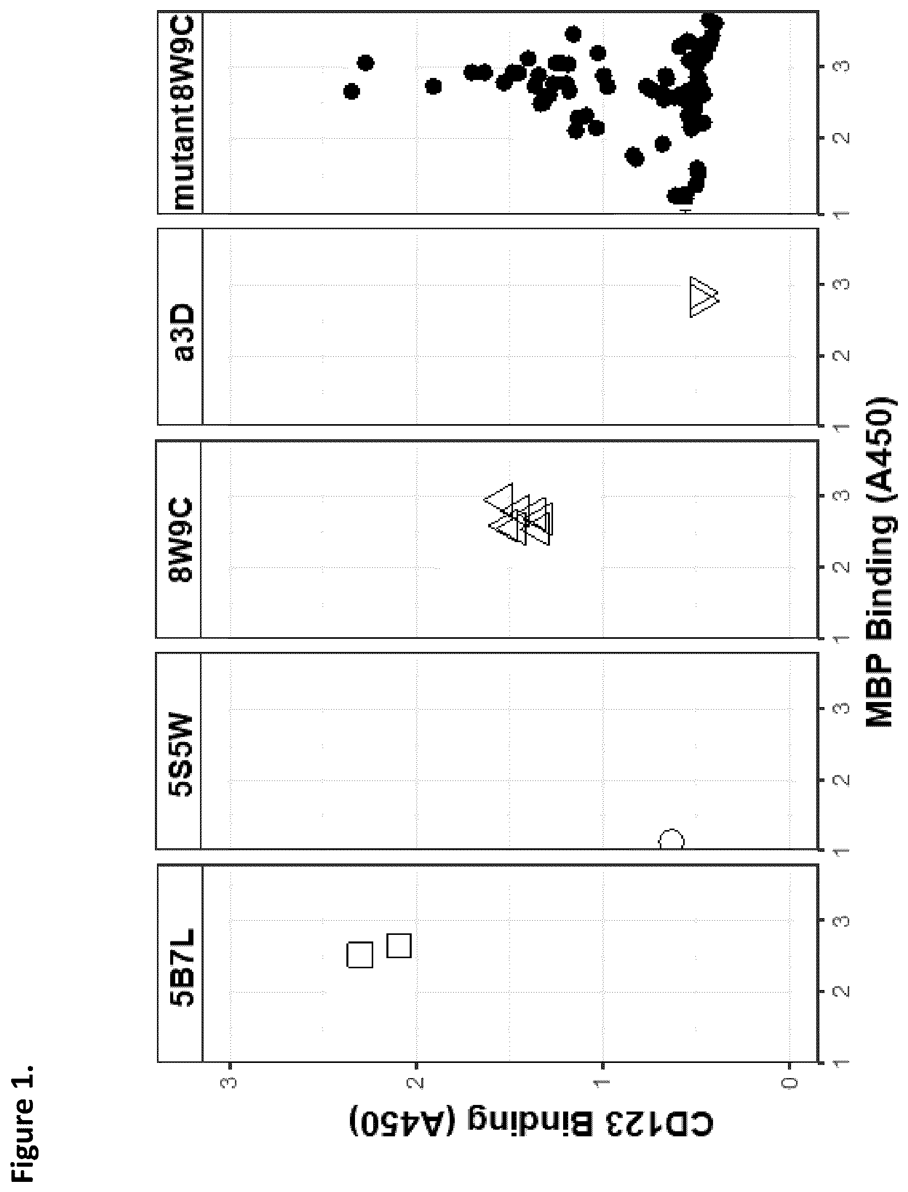 Patent US12338294 Figure 1 – D-domain containing polypeptides and uses thereof