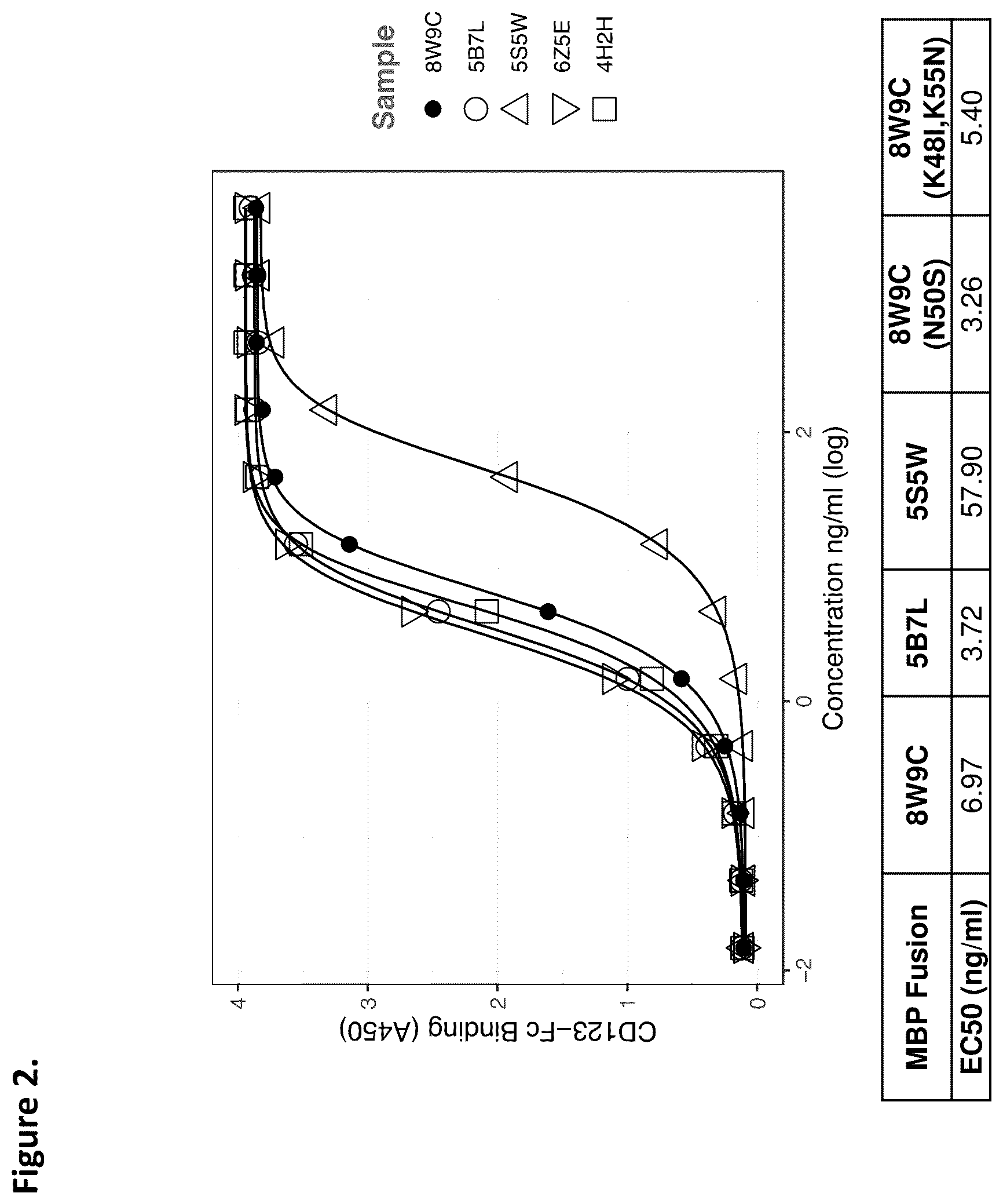 Patent US12338294 Figure 2 – D-domain containing polypeptides and uses thereof
