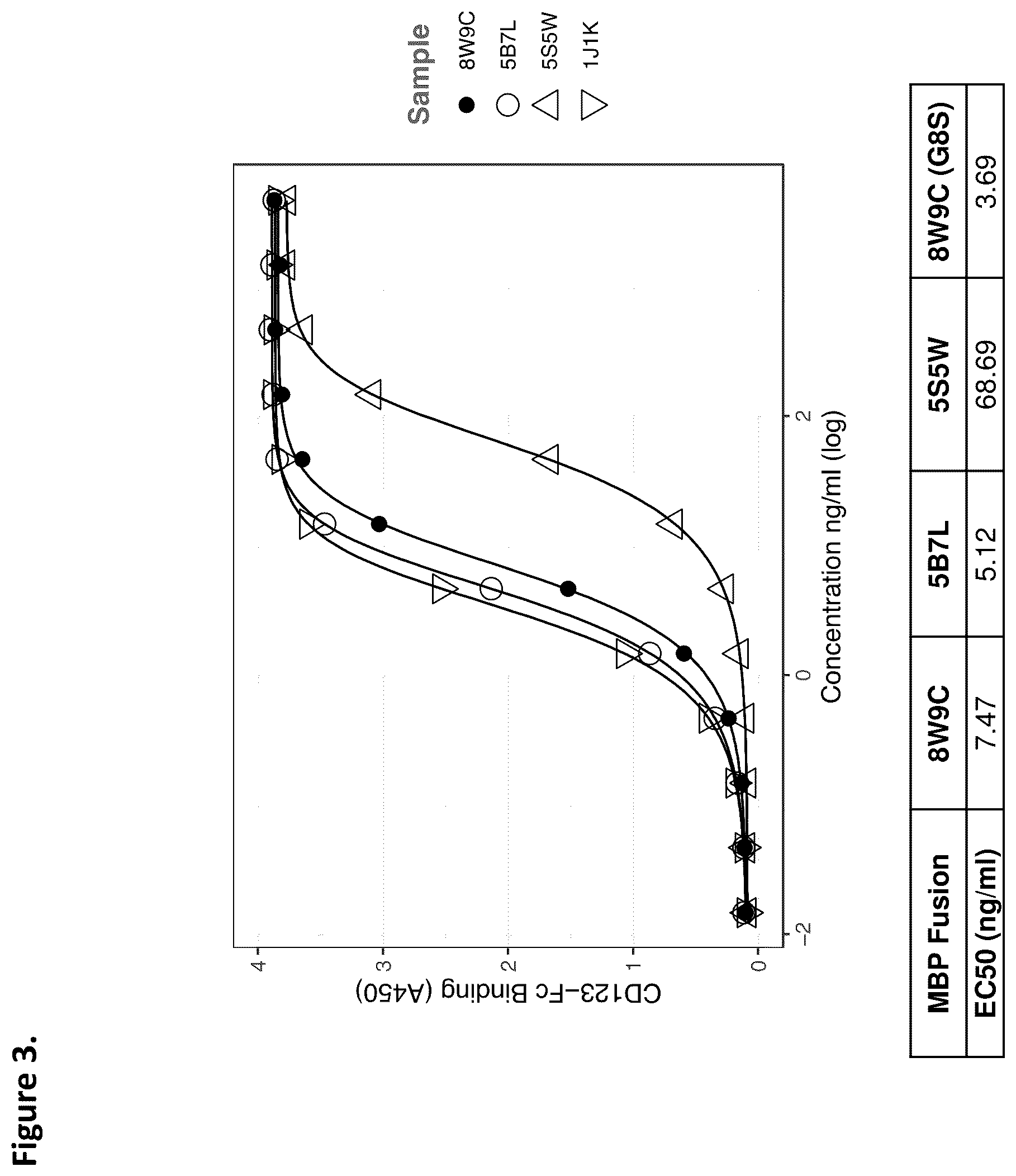 Patent US12338294 Figure 3 – D-domain containing polypeptides and uses thereof