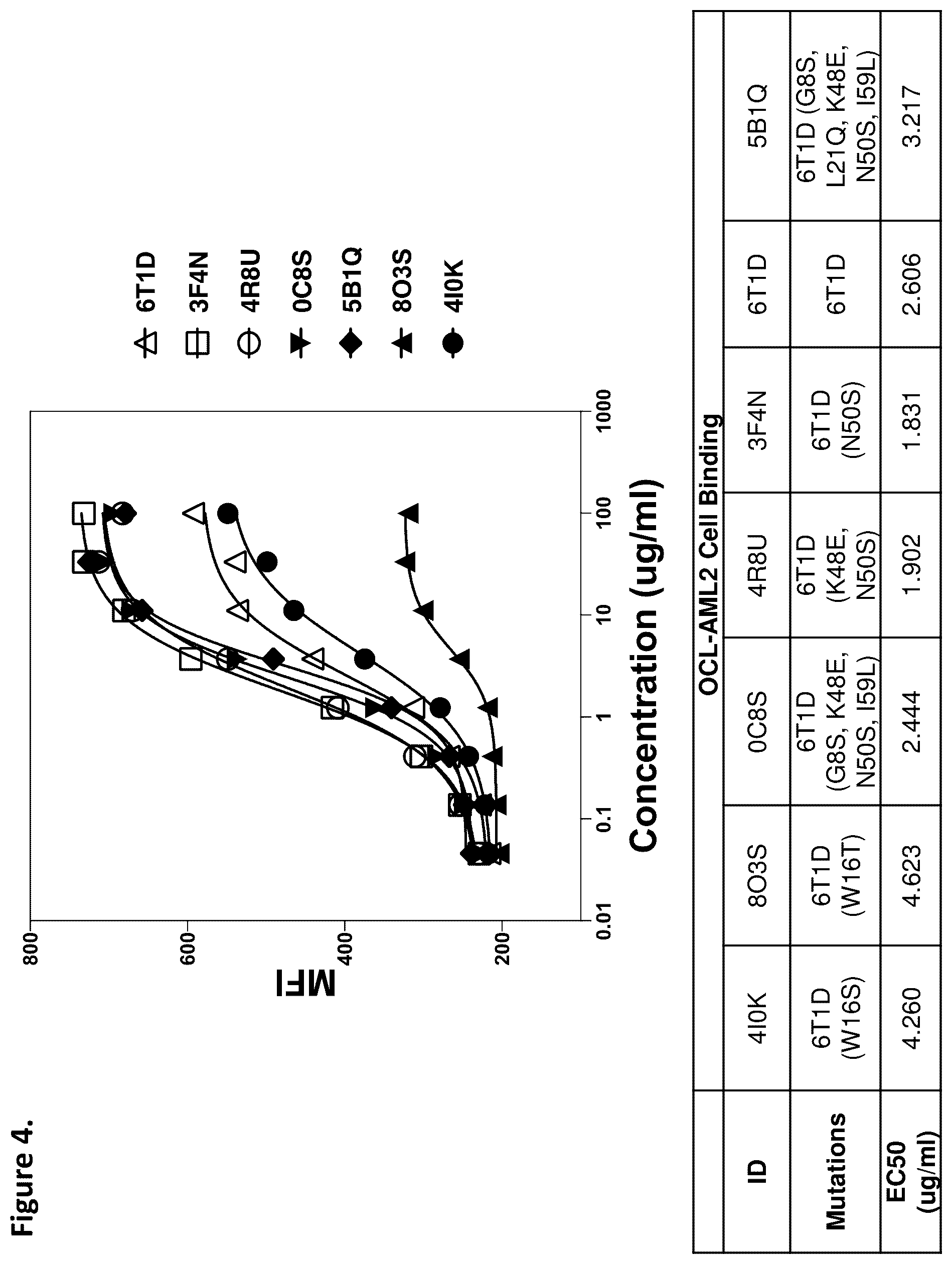 Patent US12338294 Figure 4 – D-domain containing polypeptides and uses thereof