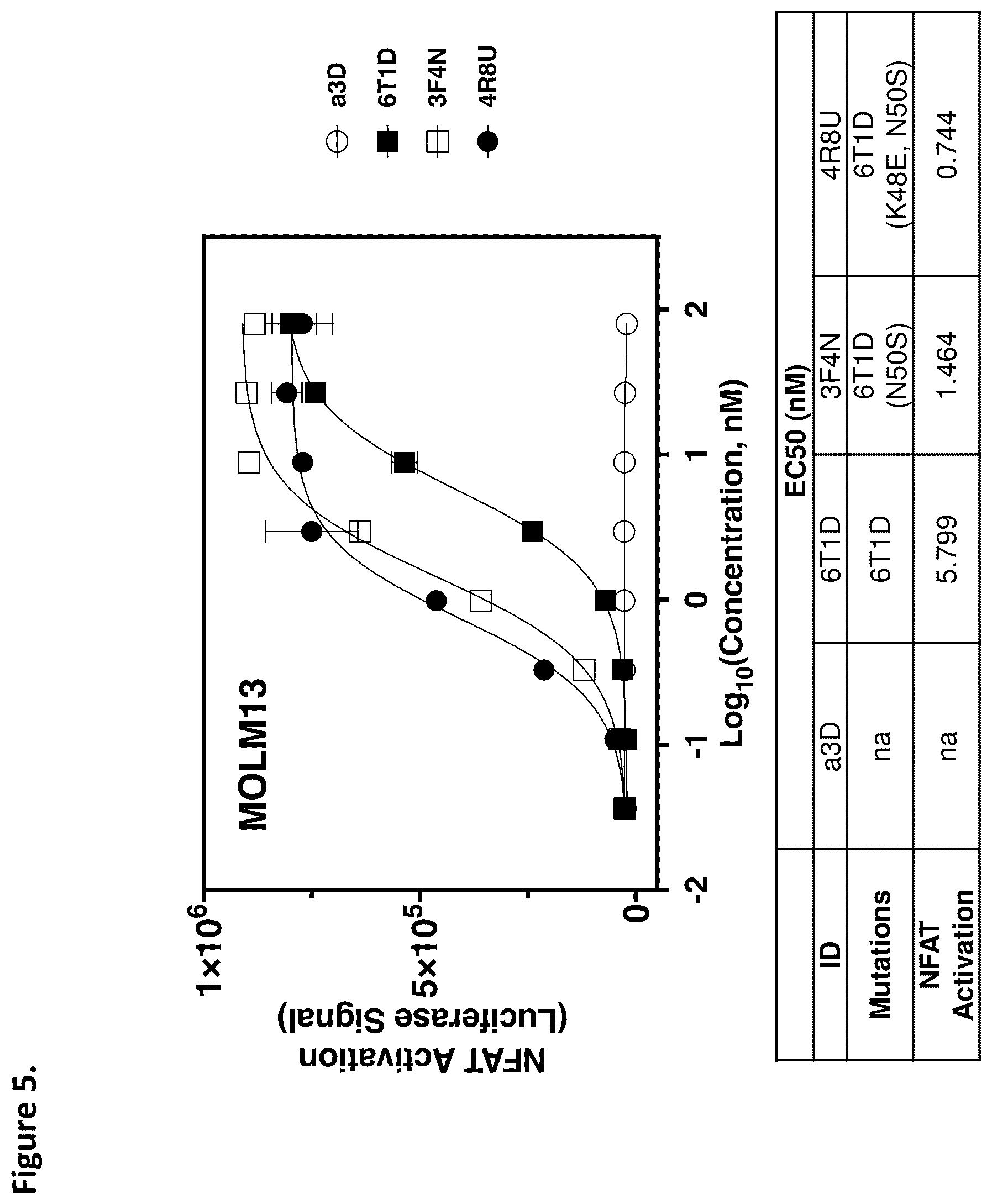 Patent US12338294 Figure 5 – D-domain containing polypeptides and uses thereof