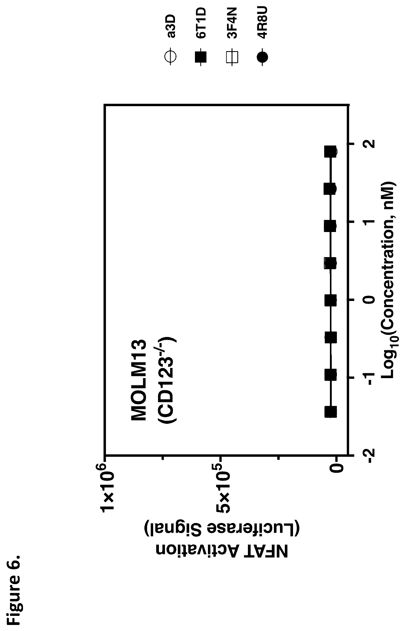 Patent US12338294 Figure 6 – D-domain containing polypeptides and uses thereof