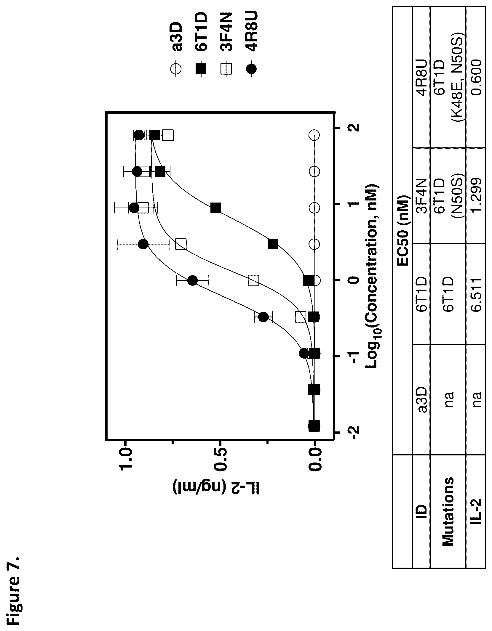Patent US12338294 Figure 7 – D-domain containing polypeptides and uses thereof