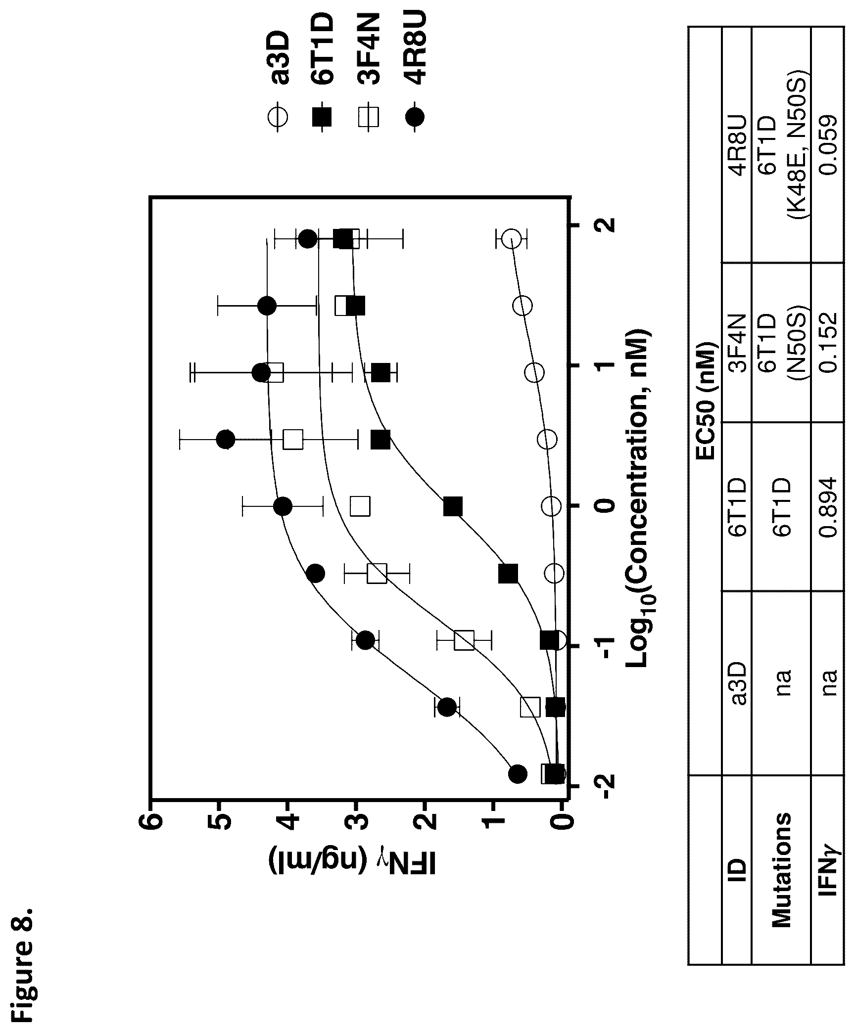Patent US12338294 Figure 8 – D-domain containing polypeptides and uses thereof