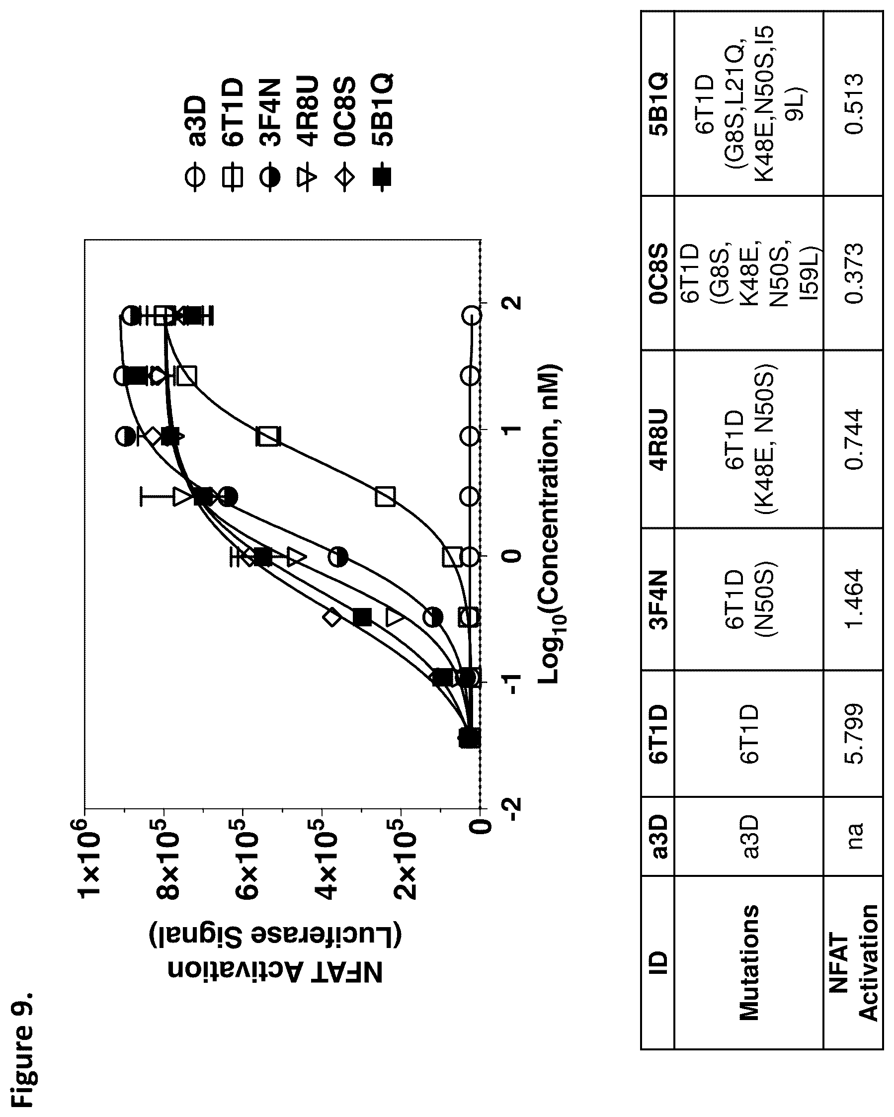 Patent US12338294 Figure 9 – D-domain containing polypeptides and uses thereof